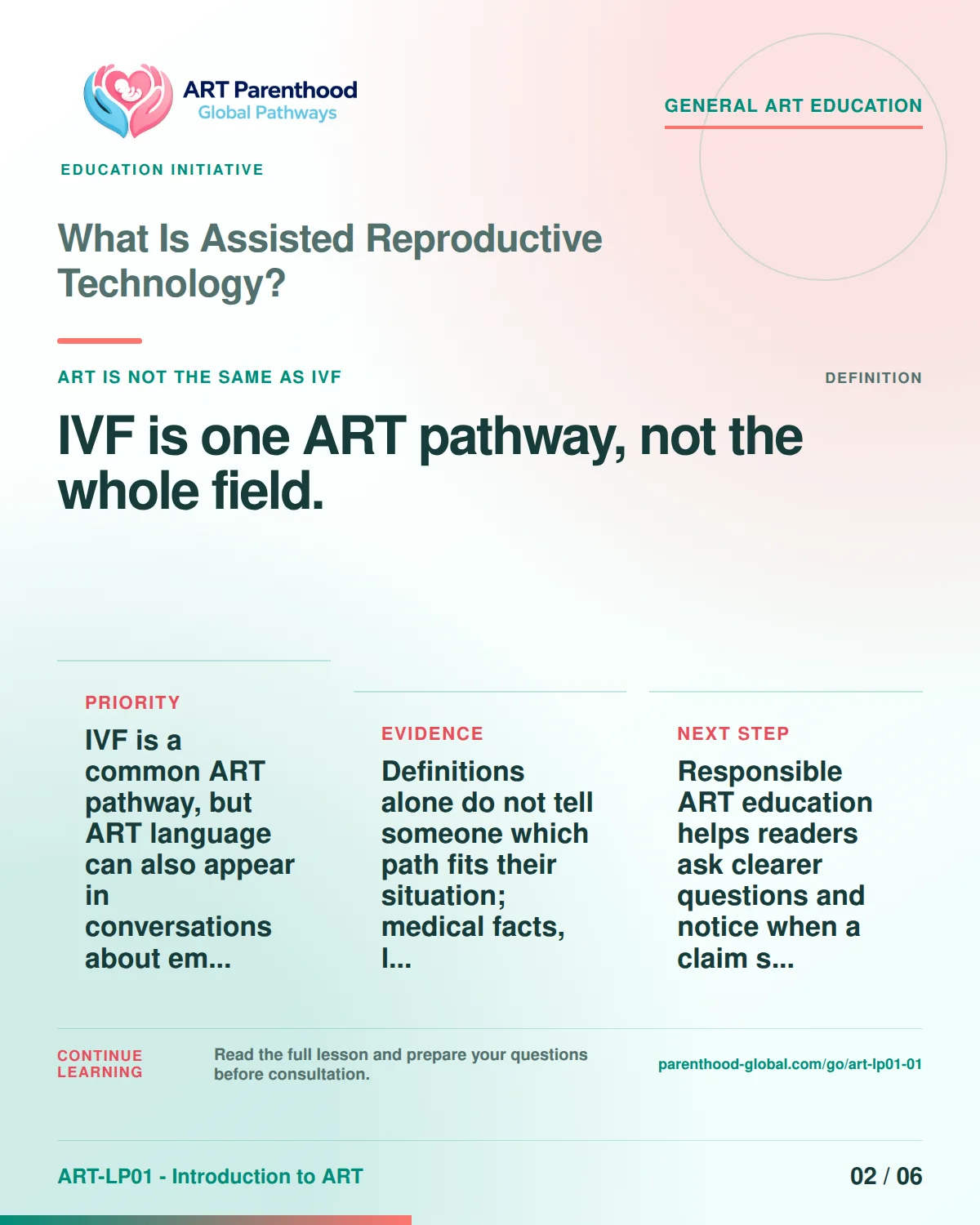 Carousel slide 2 for ART-LP01-01 explaining that IVF is one ART pathway but not the whole field.
