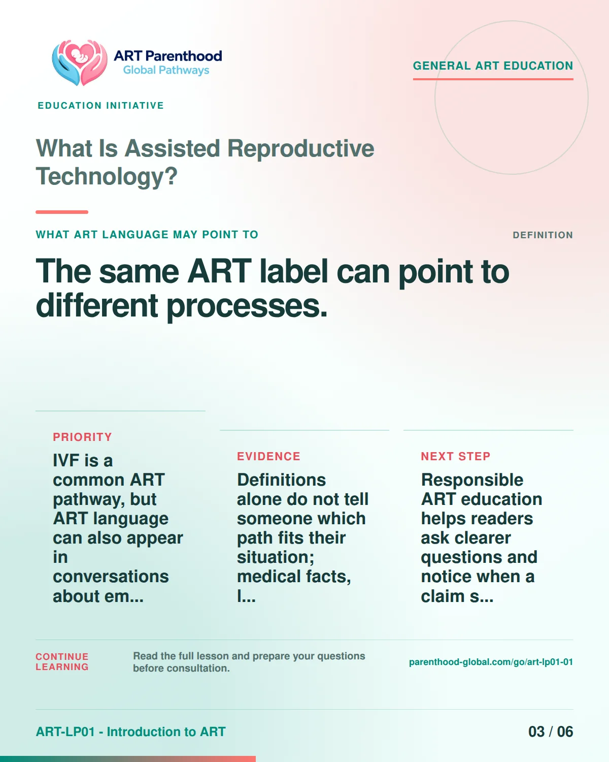 Carousel slide 3 for ART-LP01-01 showing that ART language can refer to different processes such as embryo culture, freezing, donation, or transfer planning.