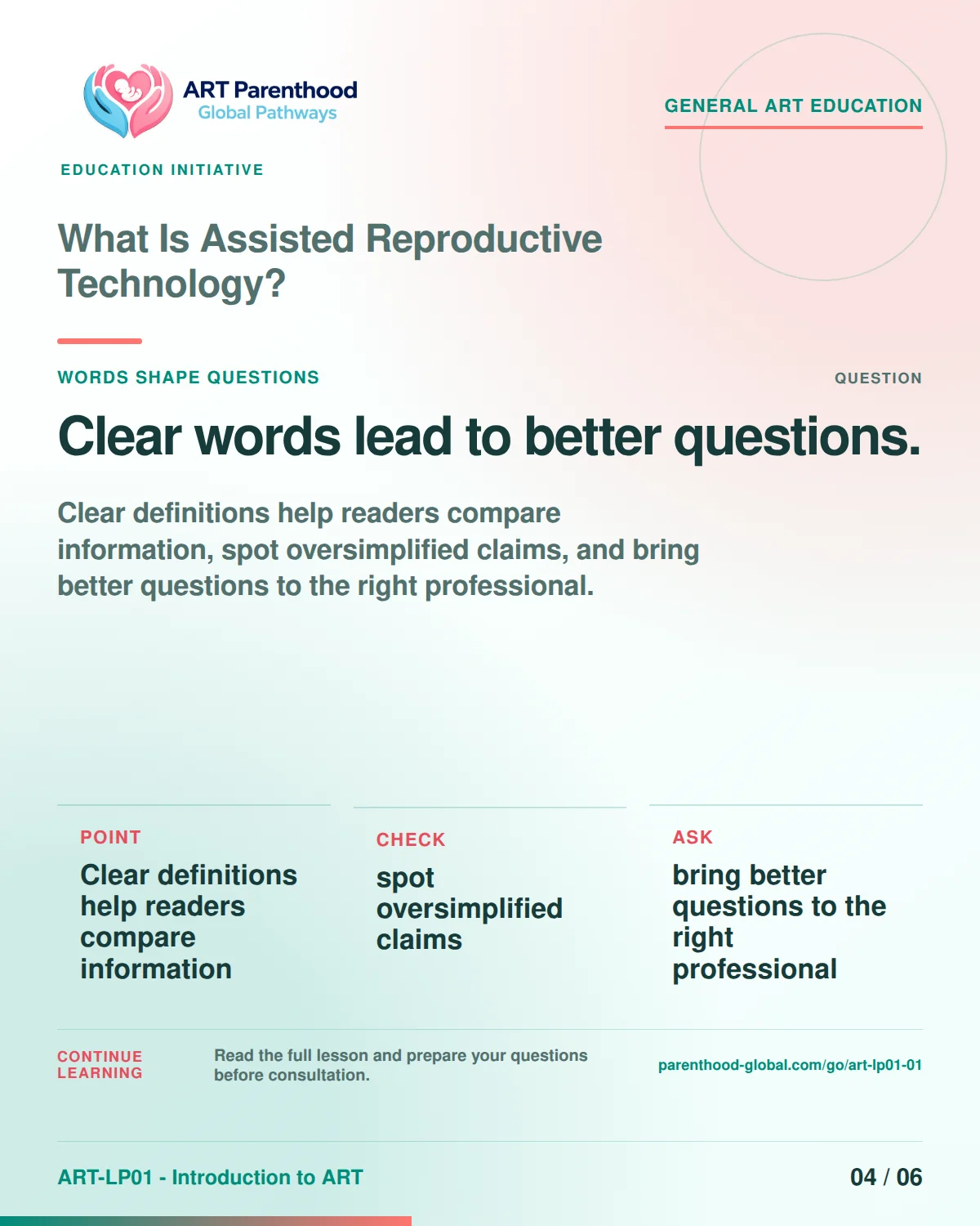 Carousel slide 4 for ART-LP01-01 about how clearer definitions lead to better ART questions and fewer oversimplified assumptions.