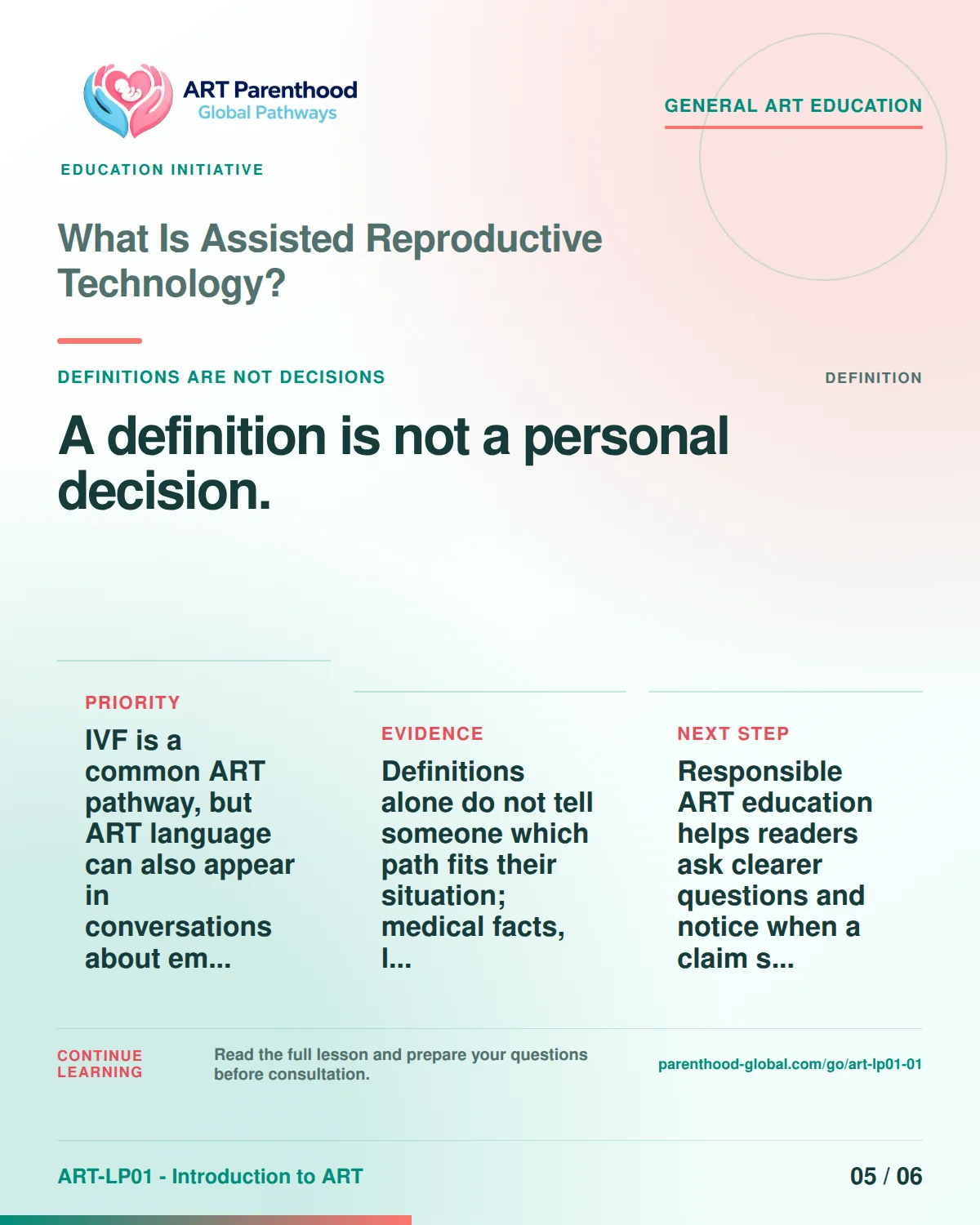 Carousel slide 5 for ART-LP01-01 explaining that knowing ART terms does not decide which option is medically or legally appropriate.