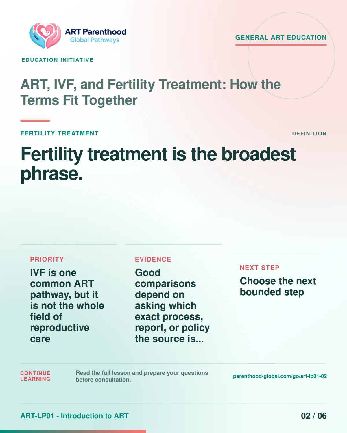 Carousel slide 2 for ART-LP01-02 explaining that fertility treatment is the broadest phrase.