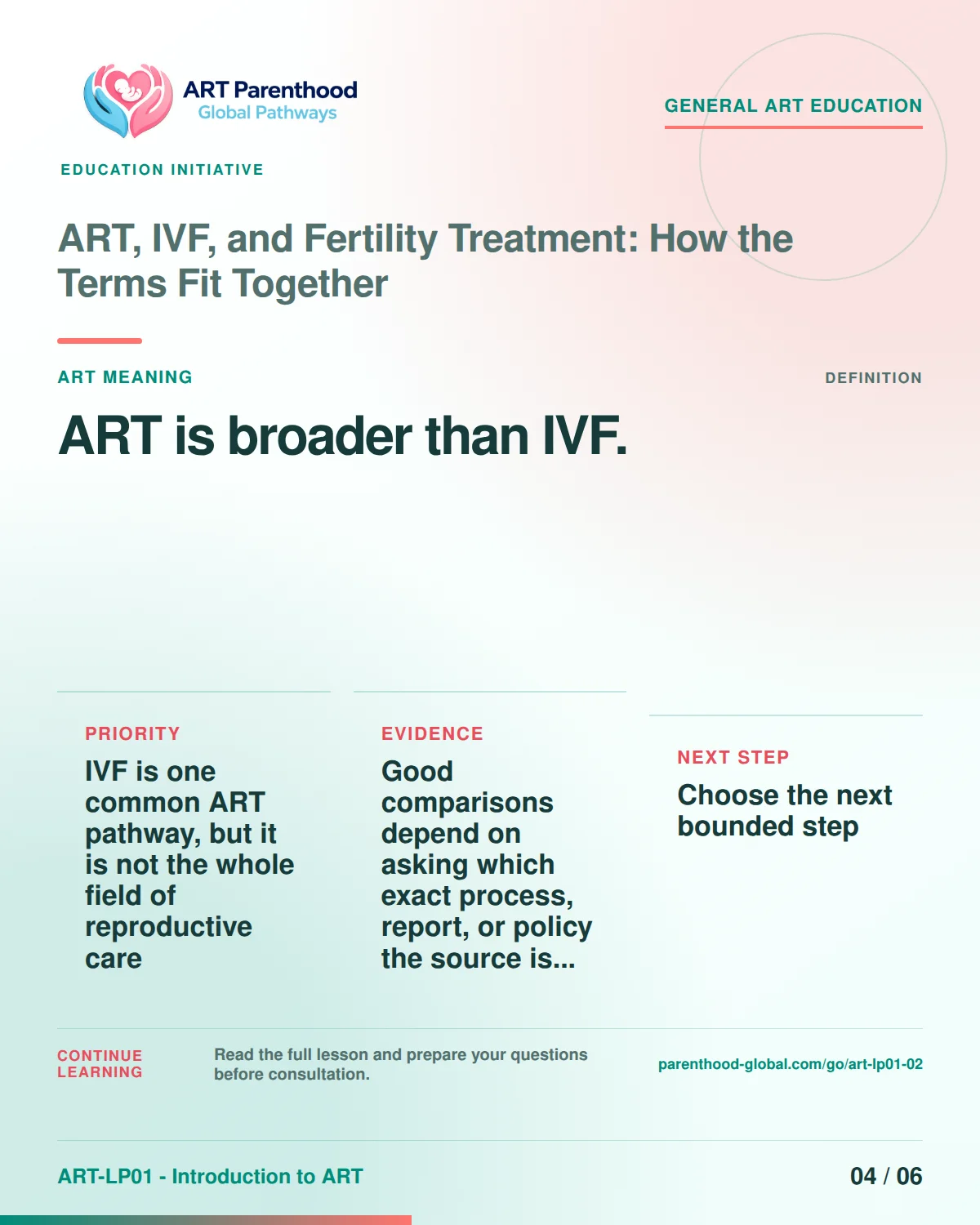 Carousel slide 4 for ART-LP01-02 showing ART as a broader category than IVF.