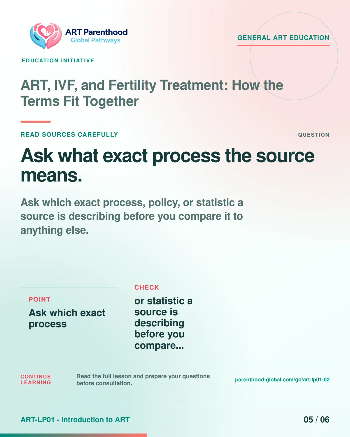 Carousel slide 5 for ART-LP01-02 encouraging readers to ask what exact process a source means.