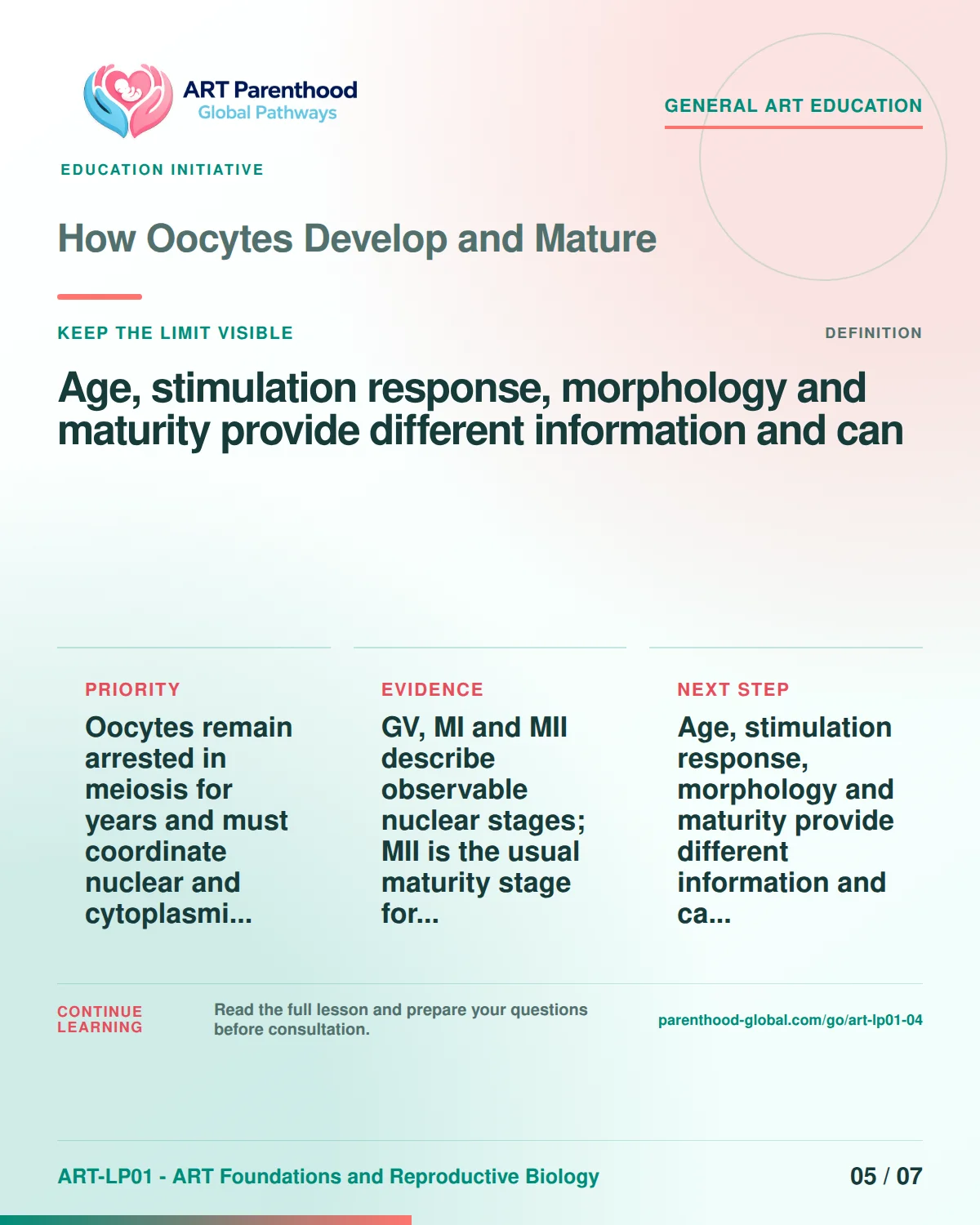 Slide 5 of ART-LP01-04 uses an accessible scientific illustration to explain how oocytes develop and mature without implying a personal diagnosis.