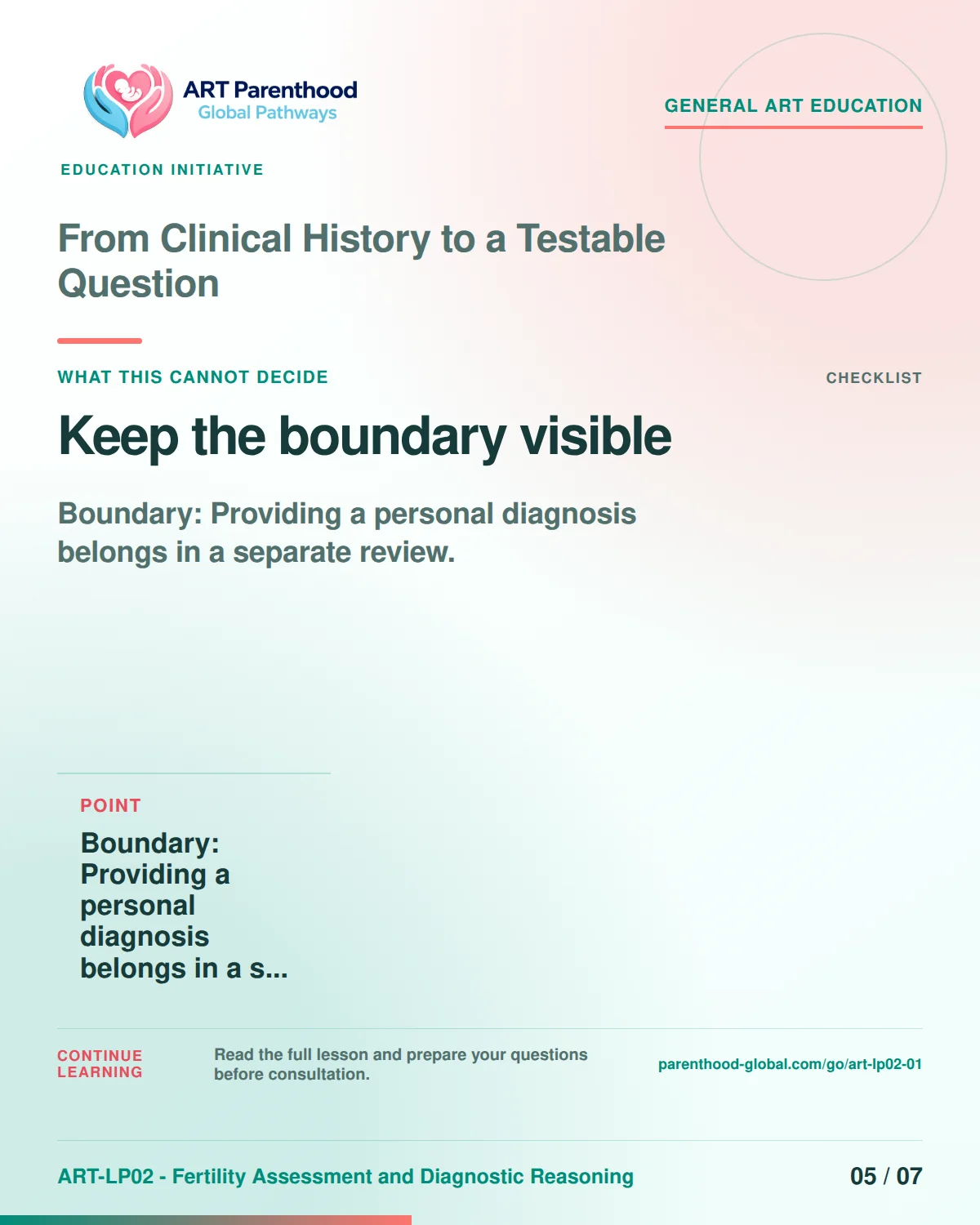 Slide 5 of ART-LP02-01 presents an accessible process map for from clinical history to a testable question and its decision boundaries.