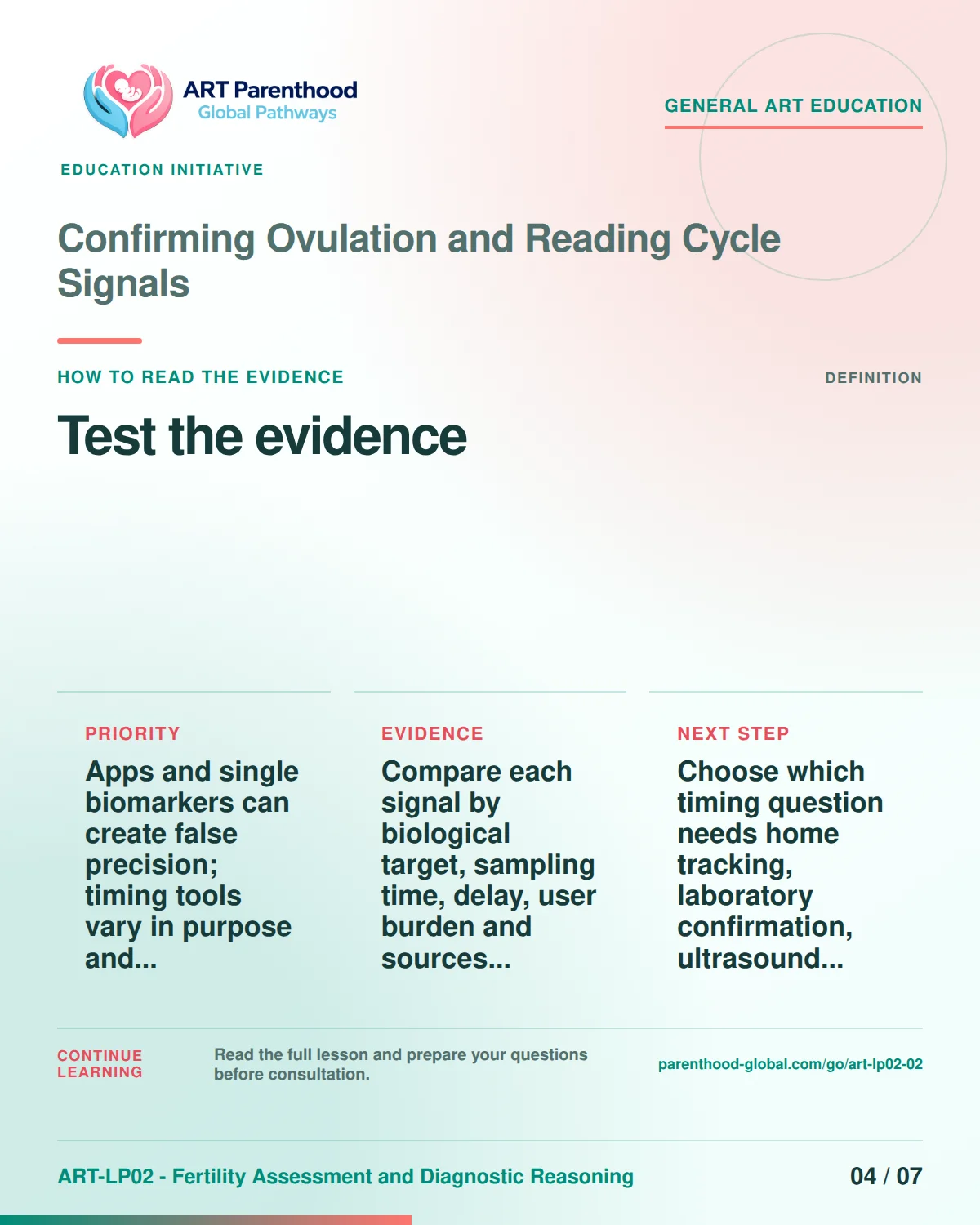 Slide 4 of ART-LP02-02 presents an accessible process map for confirming ovulation and reading cycle signals and its decision boundaries.