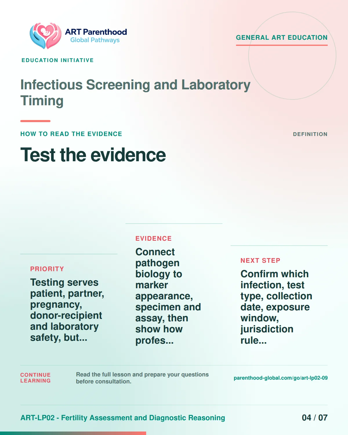 Slide 4 of ART-LP02-09 presents an accessible process map for infectious screening and laboratory timing and its decision boundaries.