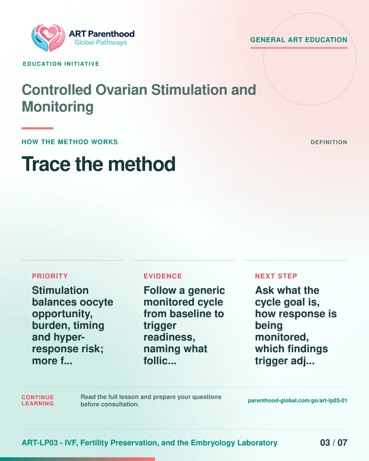 Slide 3 of ART-LP03-01 presents an accessible process map for controlled ovarian stimulation and monitoring and its decision boundaries.