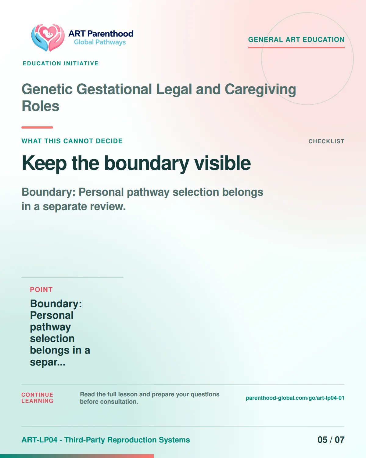 Slide 5 of ART-LP04-01 presents an accessible process map for genetic gestational legal and caregiving roles and its decision boundaries.
