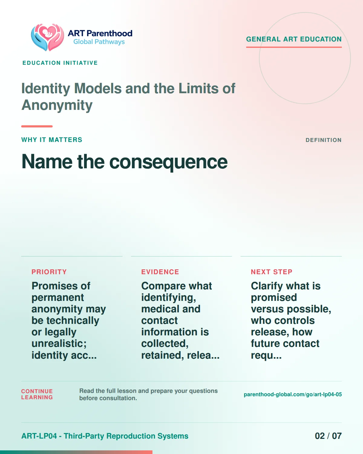 Slide 2 of ART-LP04-05 presents an accessible process map for identity models and the limits of anonymity and its decision boundaries.