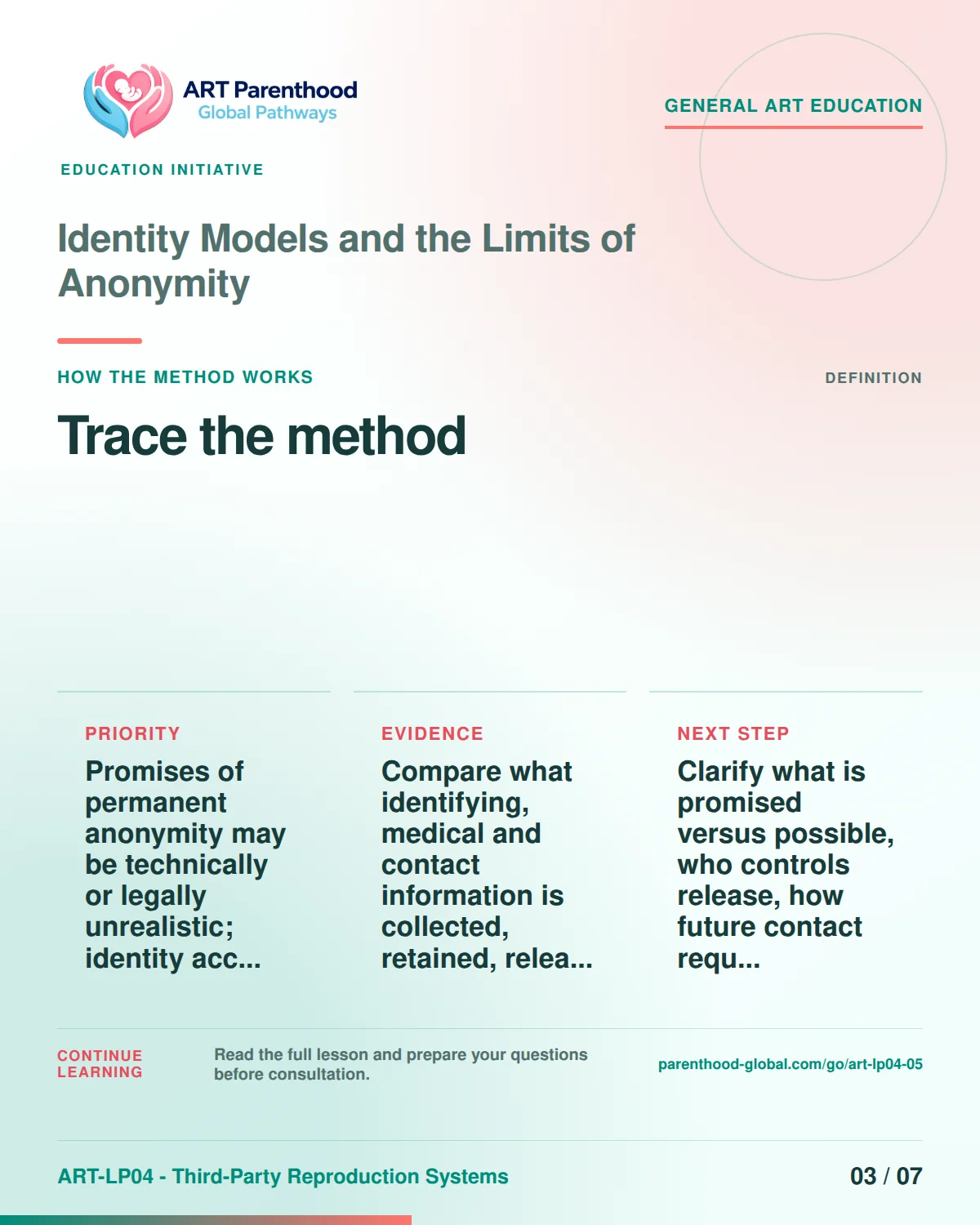Slide 3 of ART-LP04-05 presents an accessible process map for identity models and the limits of anonymity and its decision boundaries.