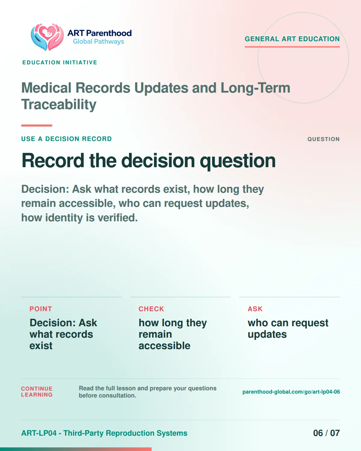 Slide 6 of ART-LP04-06 presents an accessible process map for medical records updates and long-term traceability and its decision boundaries.
