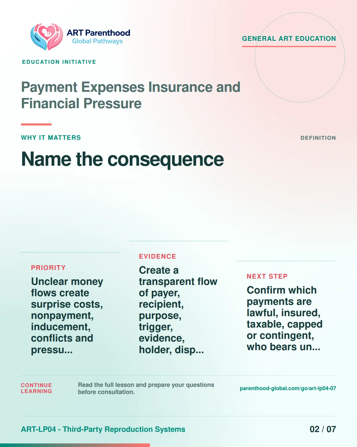 Slide 2 of ART-LP04-07 presents an accessible process map for payment expenses insurance and financial pressure and its decision boundaries.