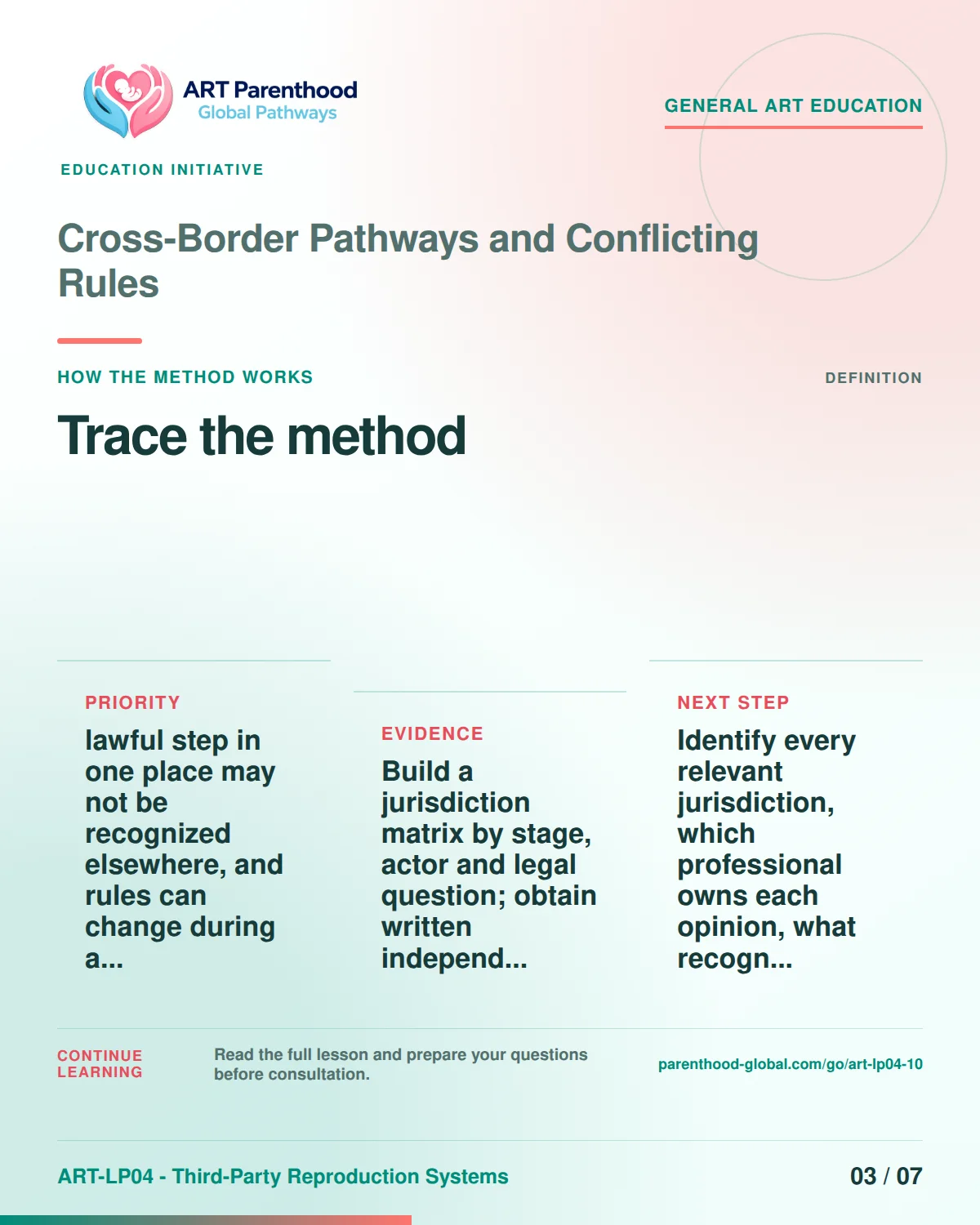 Slide 3 of ART-LP04-10 presents an accessible process map for cross-border pathways and conflicting rules and its decision boundaries.