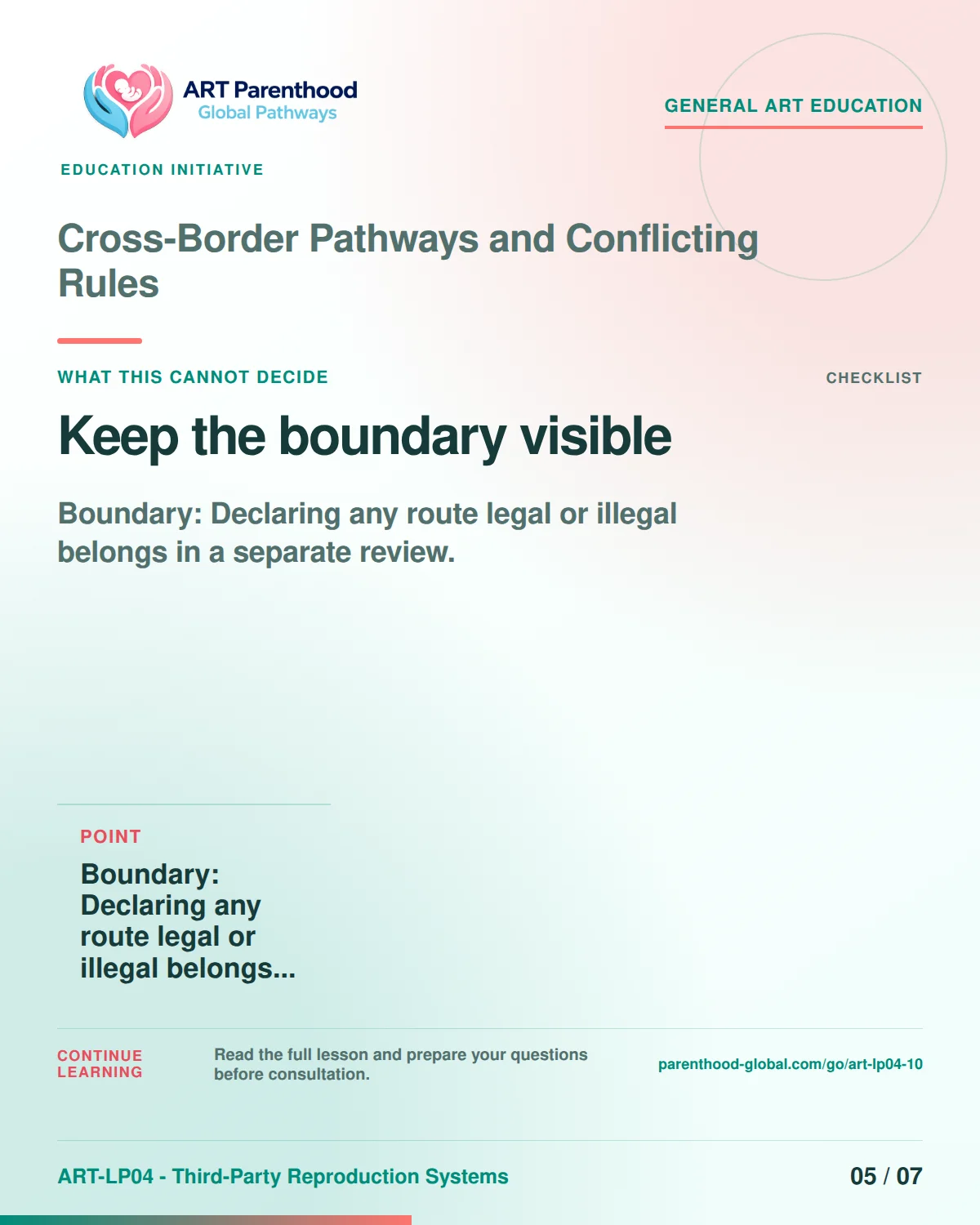 Slide 5 of ART-LP04-10 presents an accessible process map for cross-border pathways and conflicting rules and its decision boundaries.
