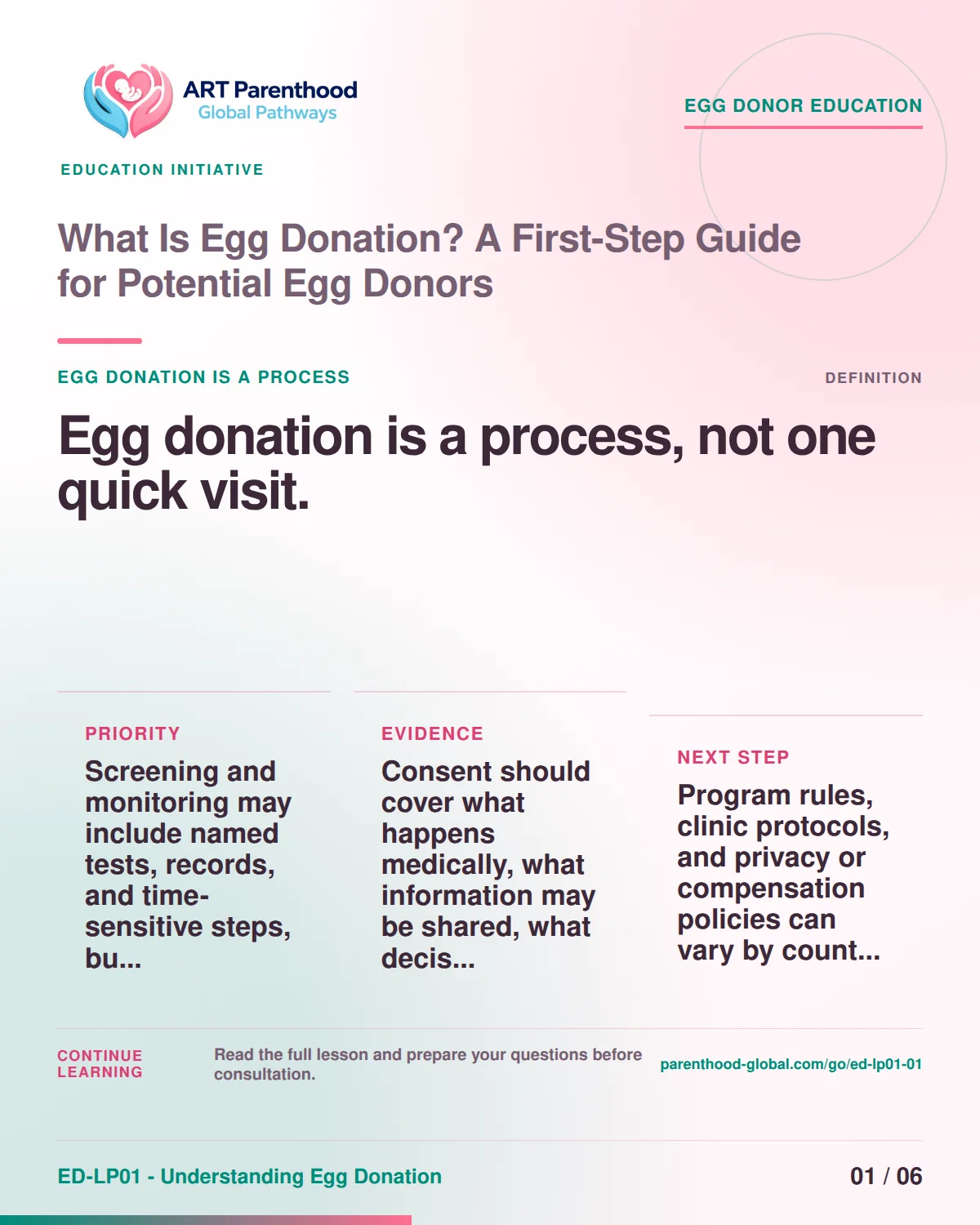 Egg Donors education card for ED-LP01-01: What Is Egg Donation? A First-Step Guide for Potential Egg Donors.