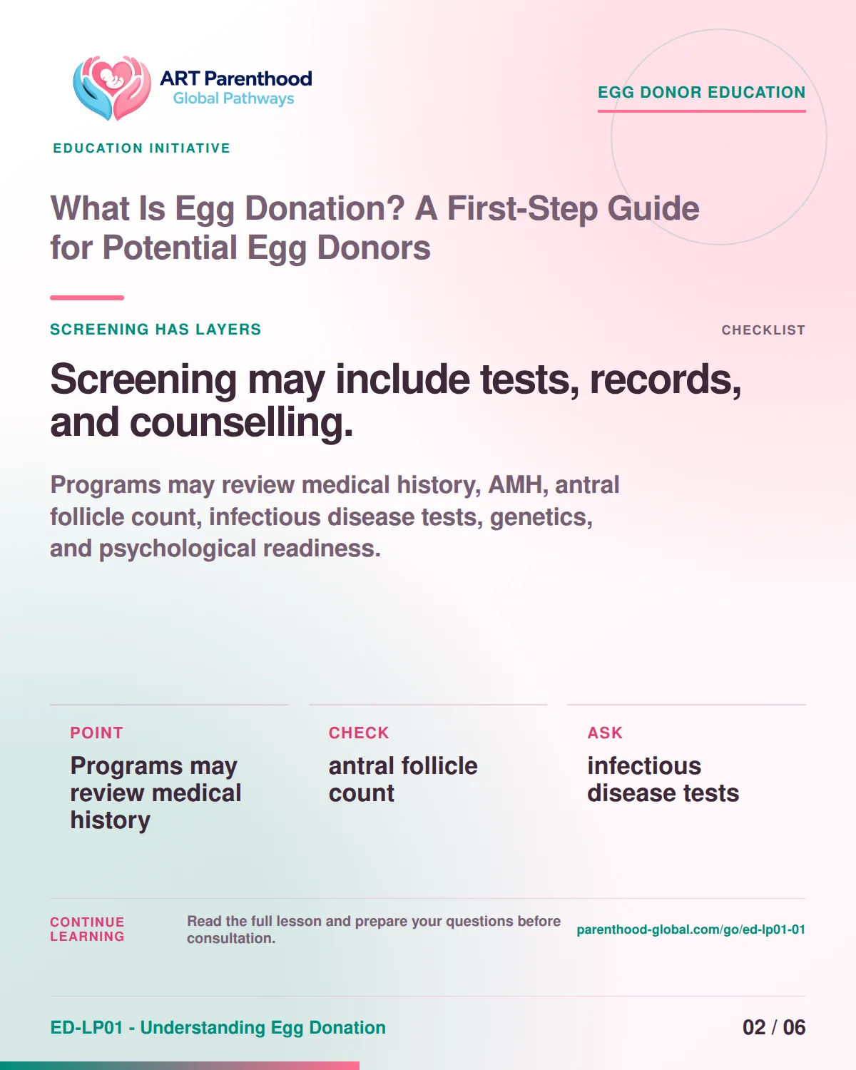 Carousel slide 2 summarizing egg donor screening elements such as medical history, AMH, ultrasound counts, infectious disease testing, genetics, and counselling.