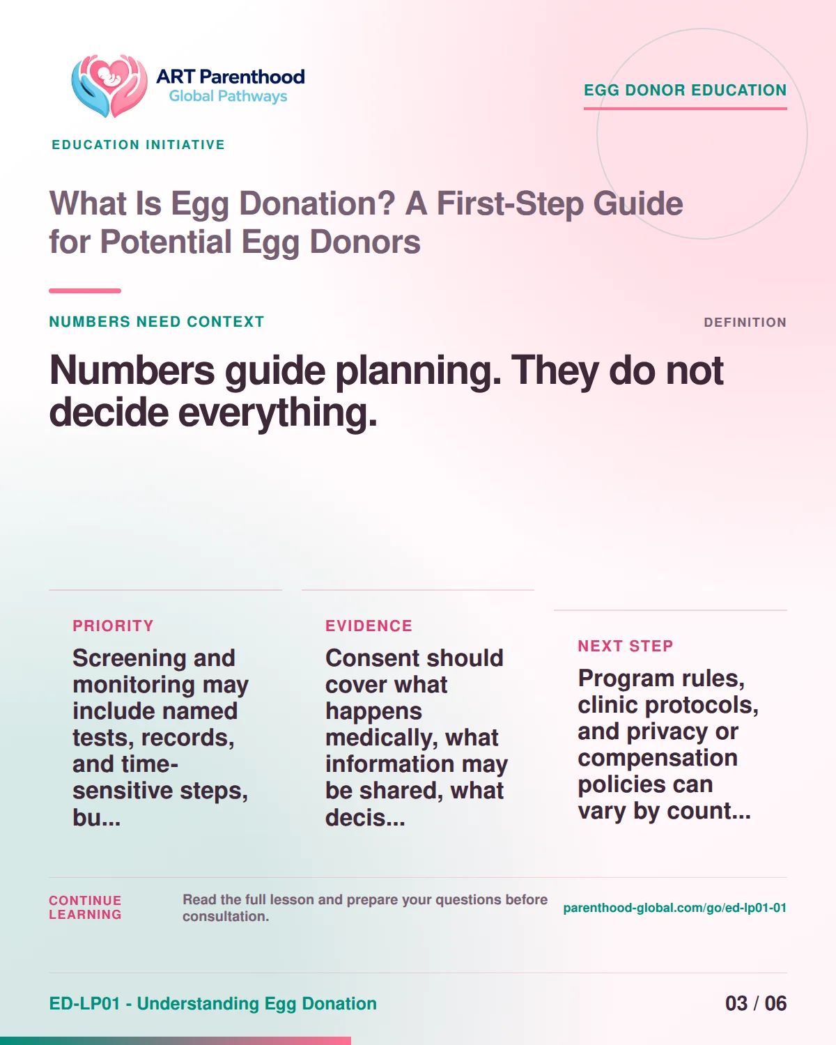 Carousel slide 3 explaining that age ranges, lab results, and timing examples in egg donation need professional interpretation.
