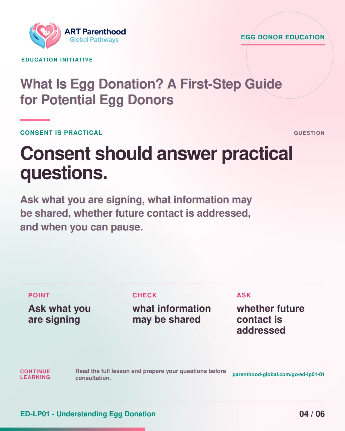 Carousel slide 4 prompting egg donors to ask what they are signing, what is shared, and when they may pause the process.