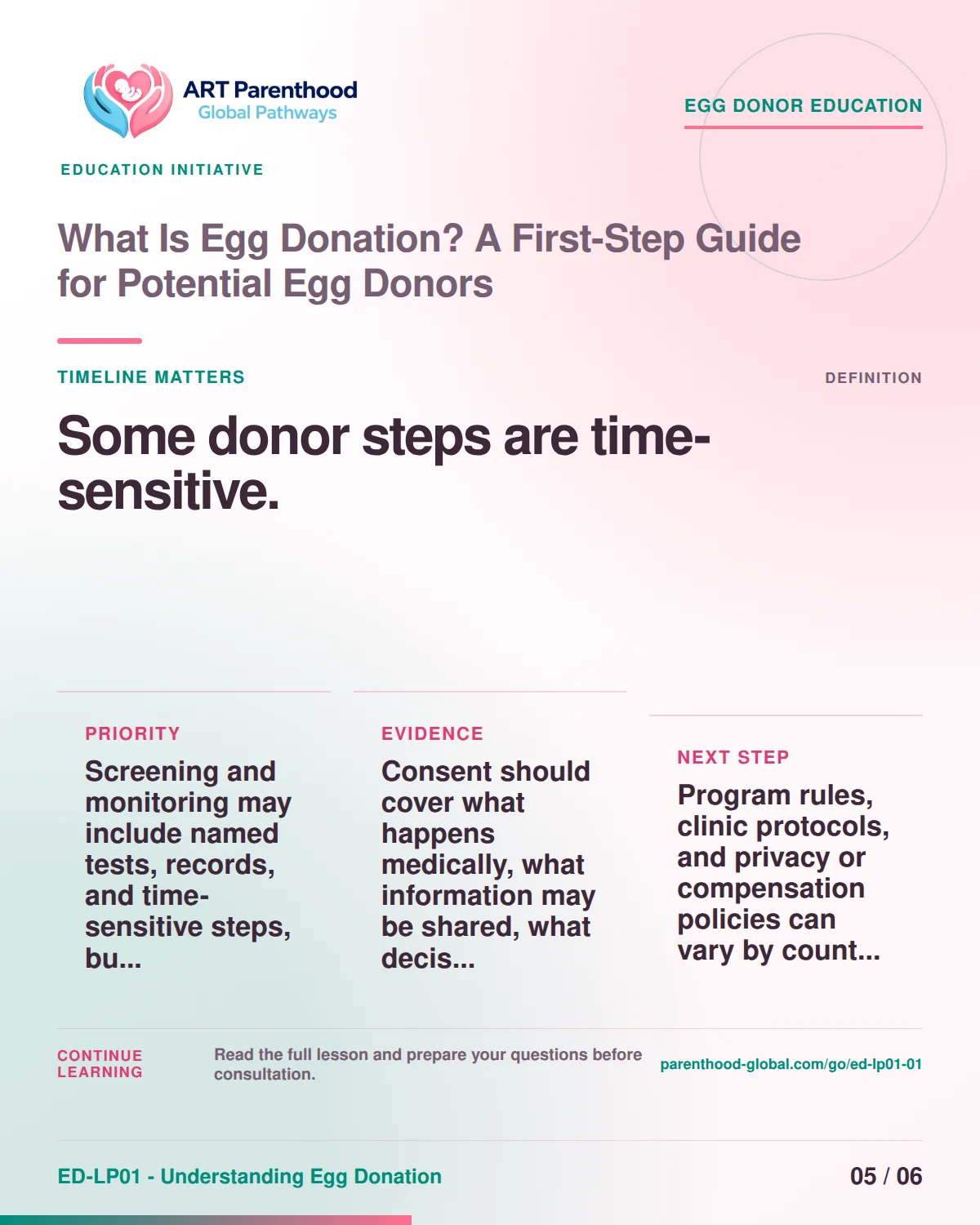 Carousel slide 5 noting that egg donor timelines may include time-sensitive screening and retrieval-planning steps.