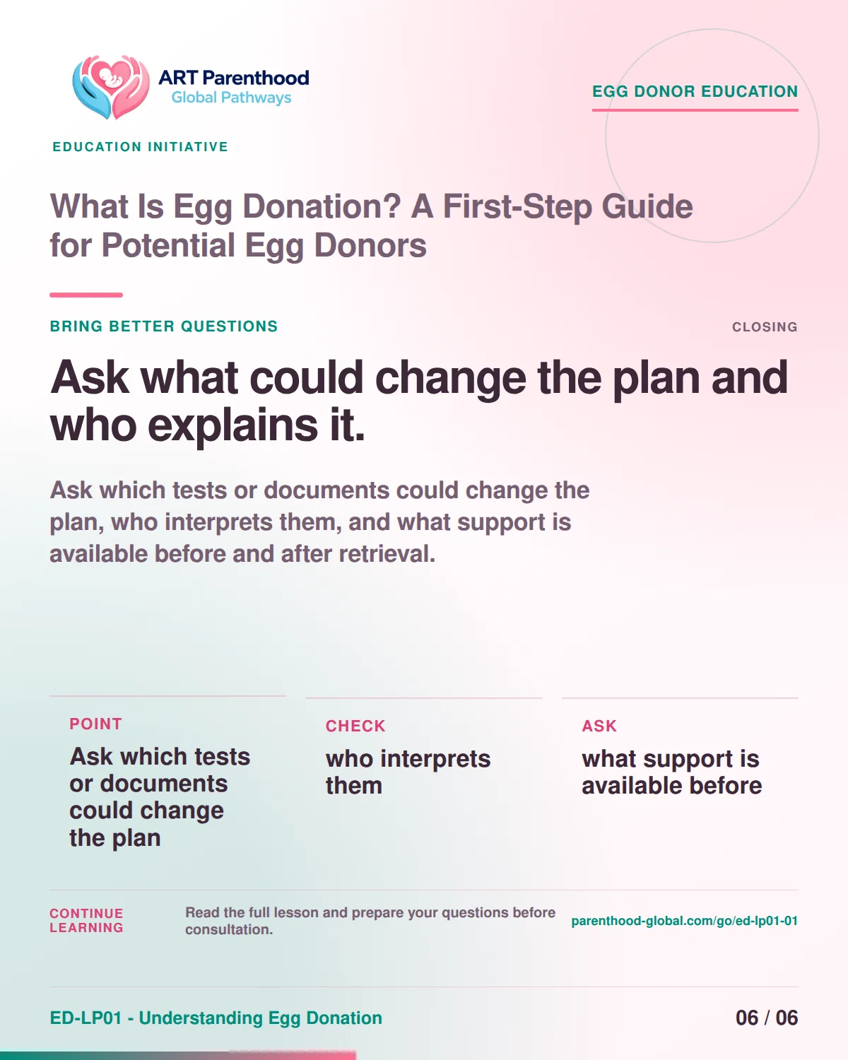 Carousel slide 6 encouraging potential egg donors to ask who interprets tests and what support exists before and after retrieval.