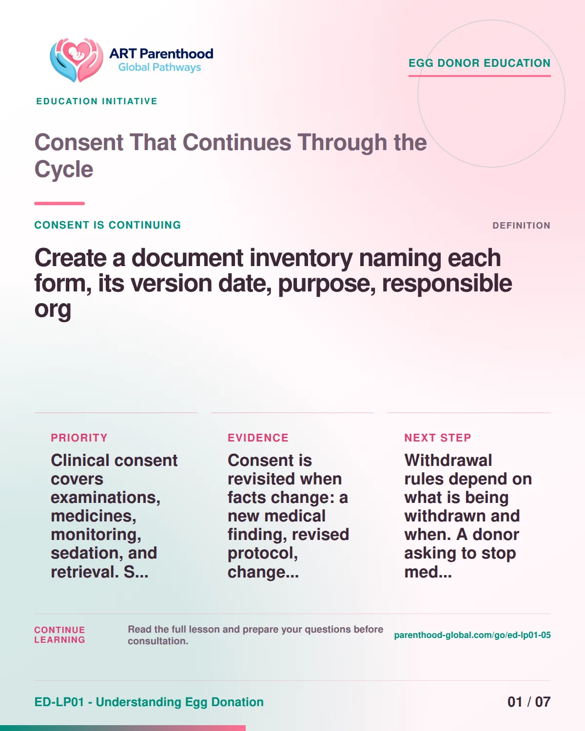 Slide 1 of ED-LP01-05, Consent is continuing, showing a prospective egg donor using a calm decision and information process.