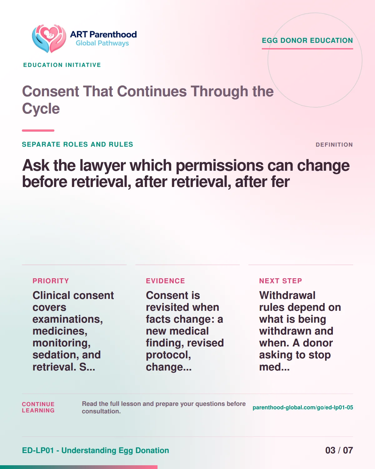 Slide 3 of ED-LP01-05, Separate roles and rules, showing a prospective egg donor using a calm decision and information process.