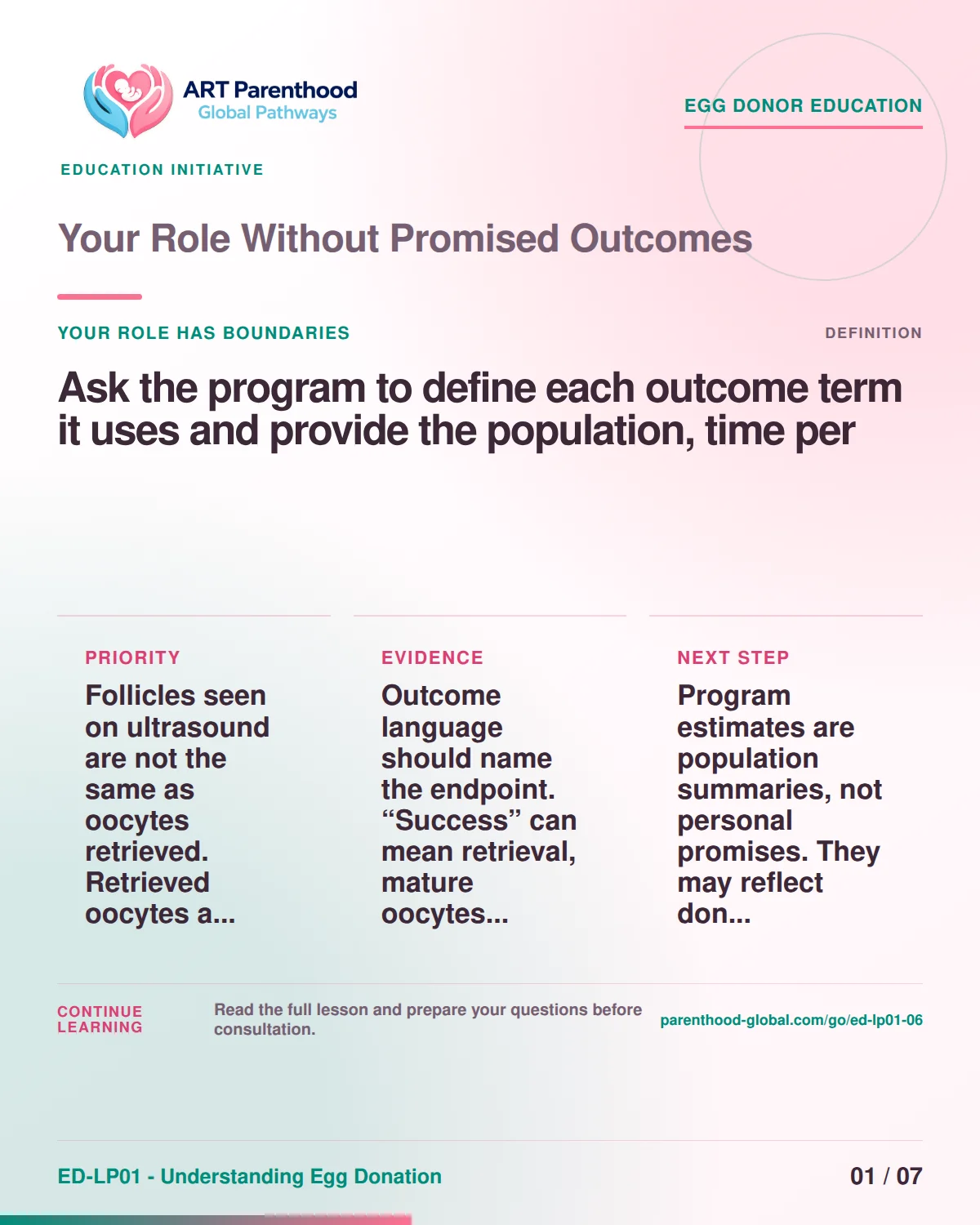 Slide 1 of ED-LP01-06, Your role has boundaries, showing a prospective egg donor using a calm decision and information process.