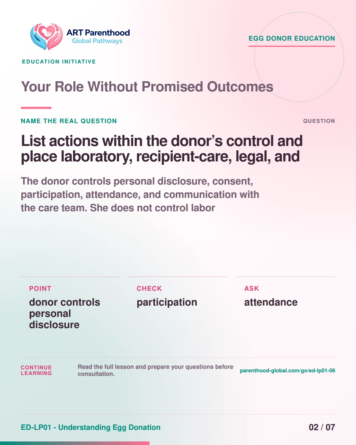 Slide 2 of ED-LP01-06, Name the real question, showing a prospective egg donor using a calm decision and information process.