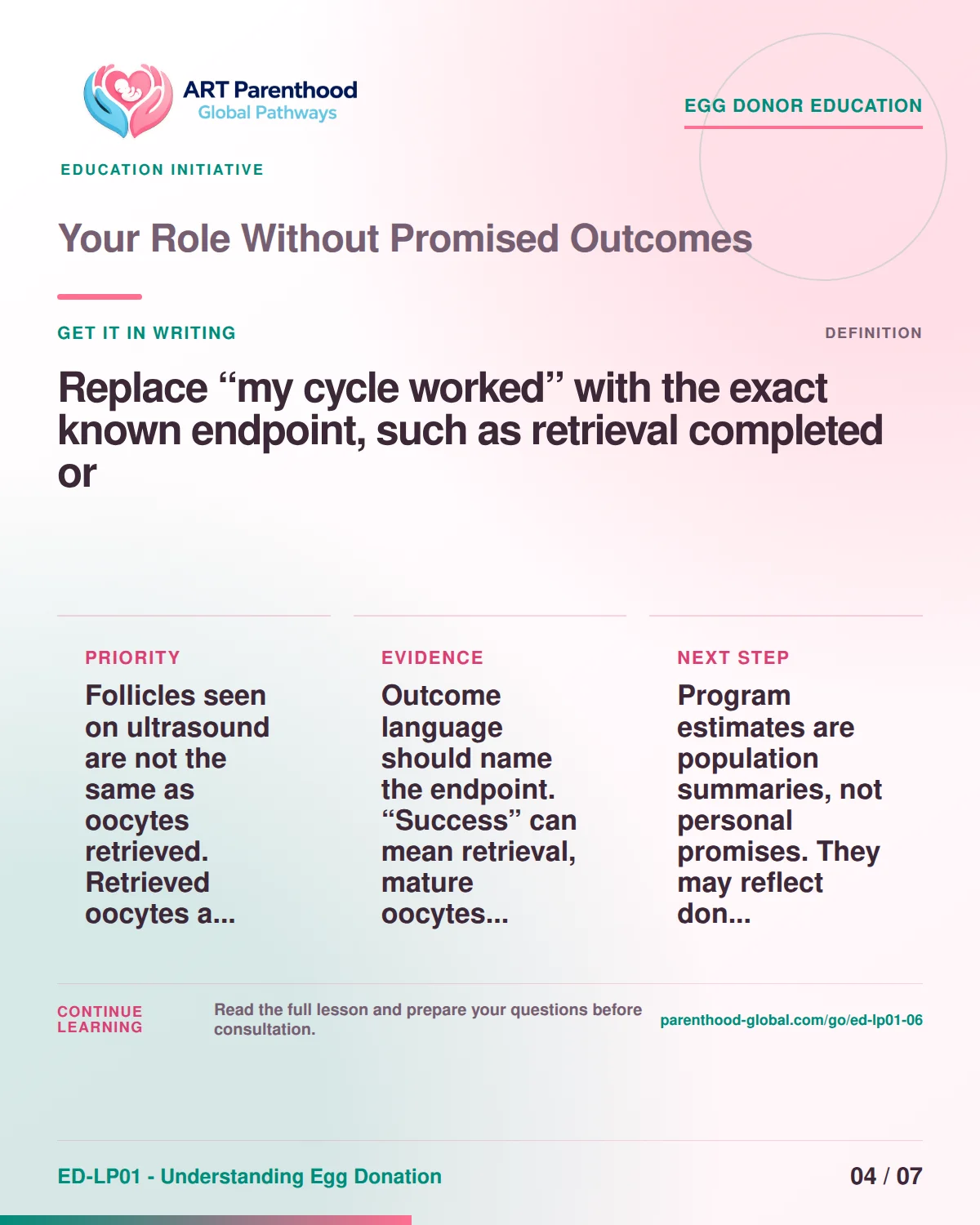 Slide 4 of ED-LP01-06, Get it in writing, showing a prospective egg donor using a calm decision and information process.