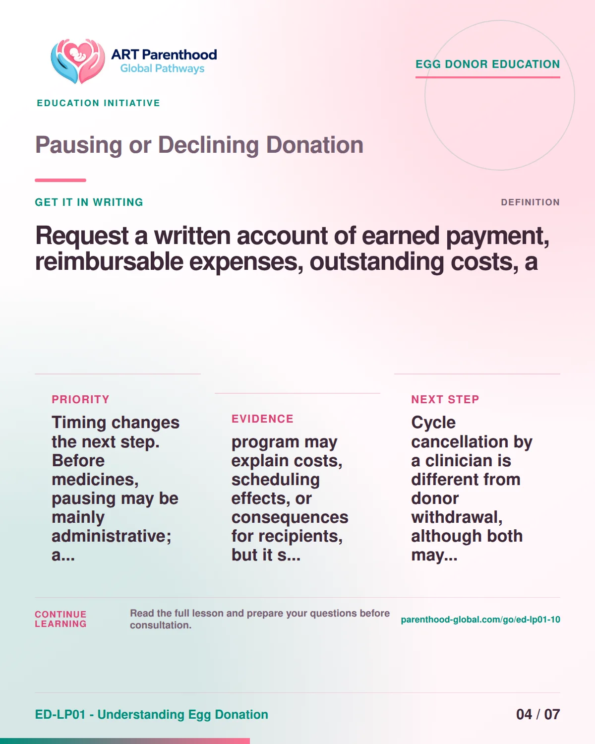 Slide 4 of ED-LP01-10, Get it in writing, showing a prospective egg donor using a calm decision and information process.