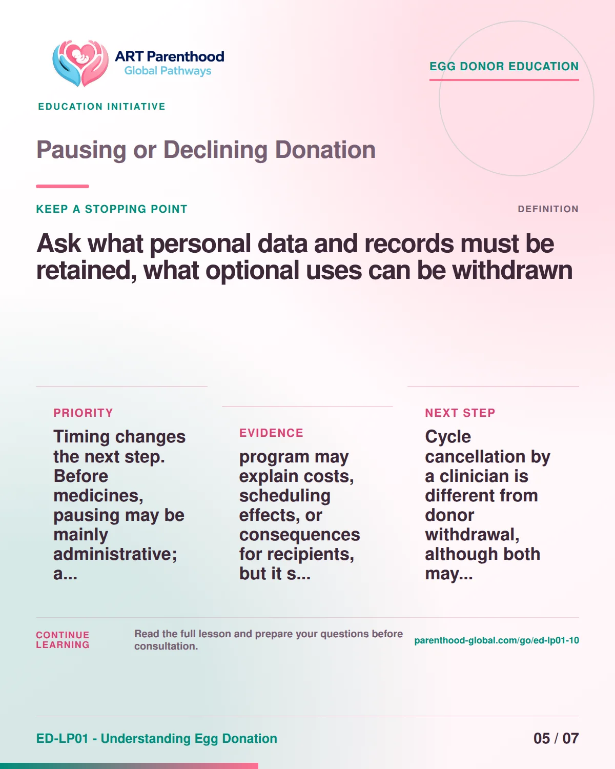 Slide 5 of ED-LP01-10, Keep a stopping point, showing a prospective egg donor using a calm decision and information process.