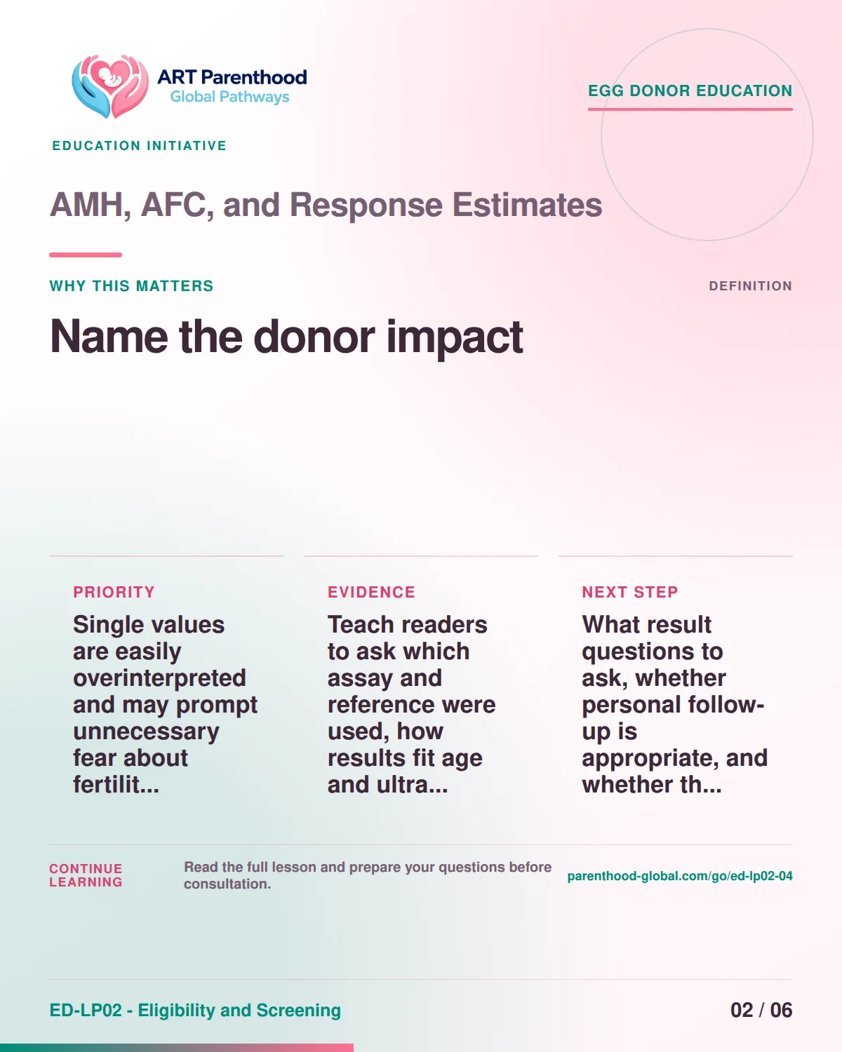 Slide 2 of ED-LP02-04 shows an adult egg donor using a private, informed decision process for amh, afc, and response estimates.