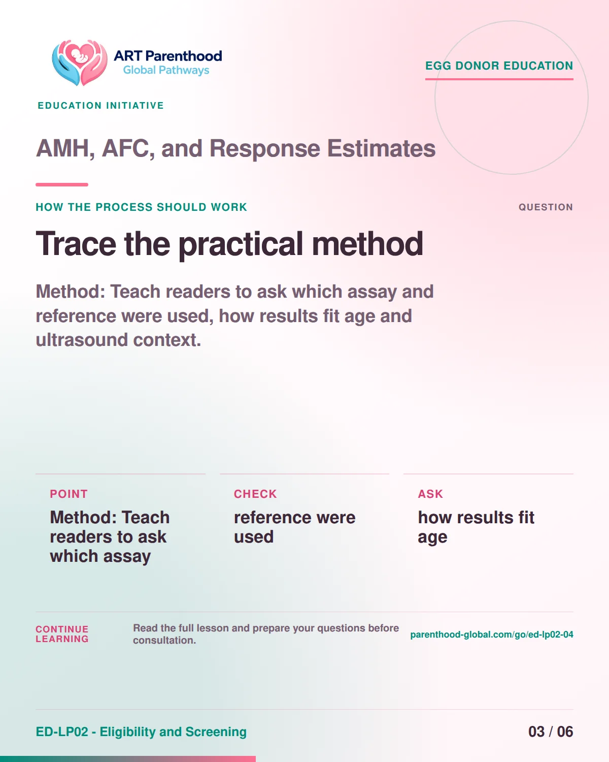 Slide 3 of ED-LP02-04 shows an adult egg donor using a private, informed decision process for amh, afc, and response estimates.