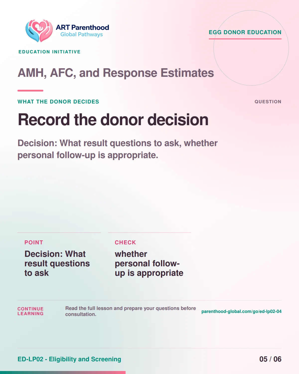 Slide 5 of ED-LP02-04 shows an adult egg donor using a private, informed decision process for amh, afc, and response estimates.