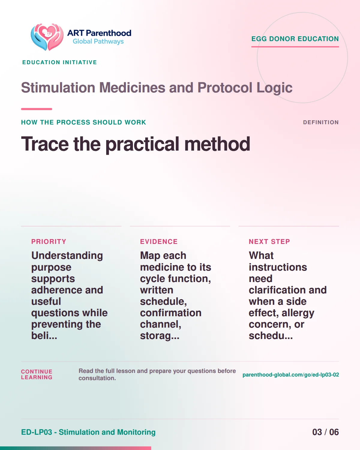 Slide 3 of ED-LP03-02 shows an adult egg donor using a private, informed decision process for stimulation medicines and protocol logic.