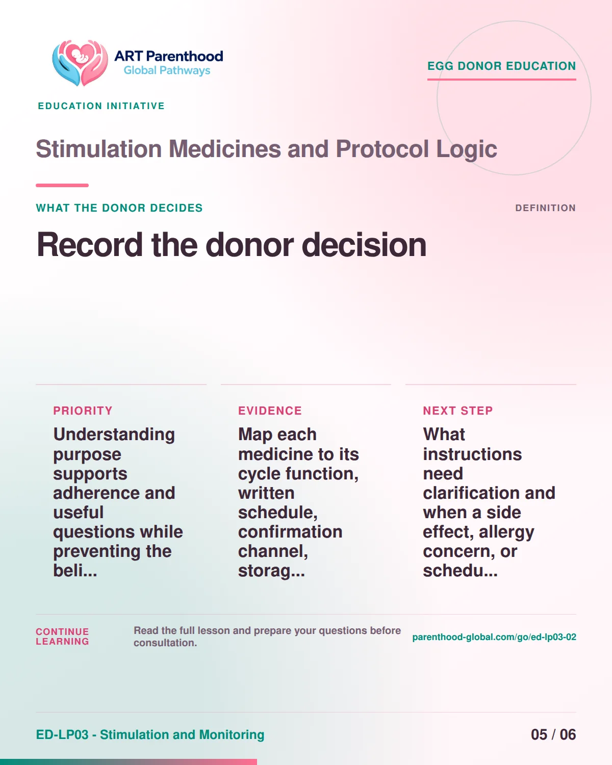 Slide 5 of ED-LP03-02 shows an adult egg donor using a private, informed decision process for stimulation medicines and protocol logic.