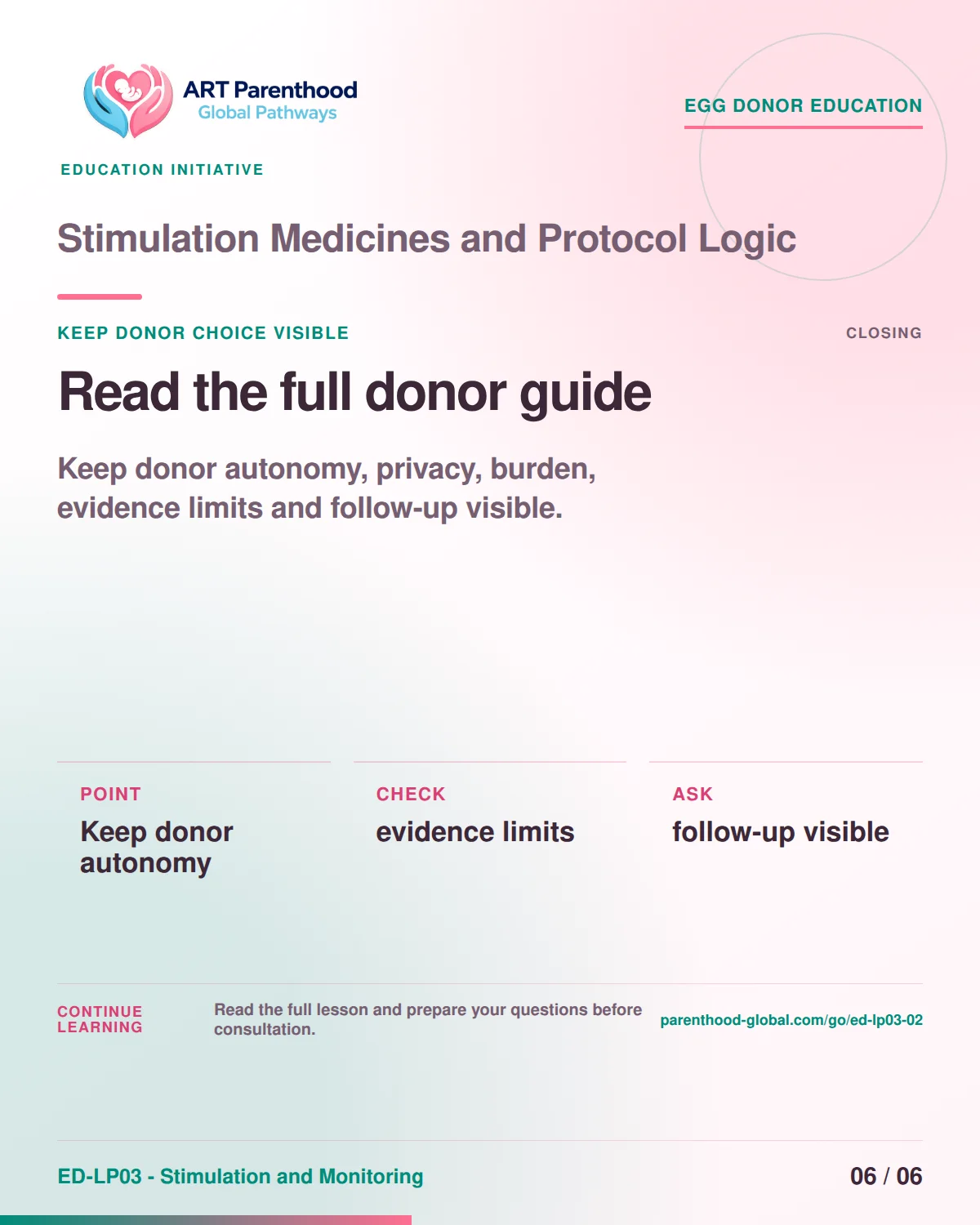 Slide 6 of ED-LP03-02 shows an adult egg donor using a private, informed decision process for stimulation medicines and protocol logic.