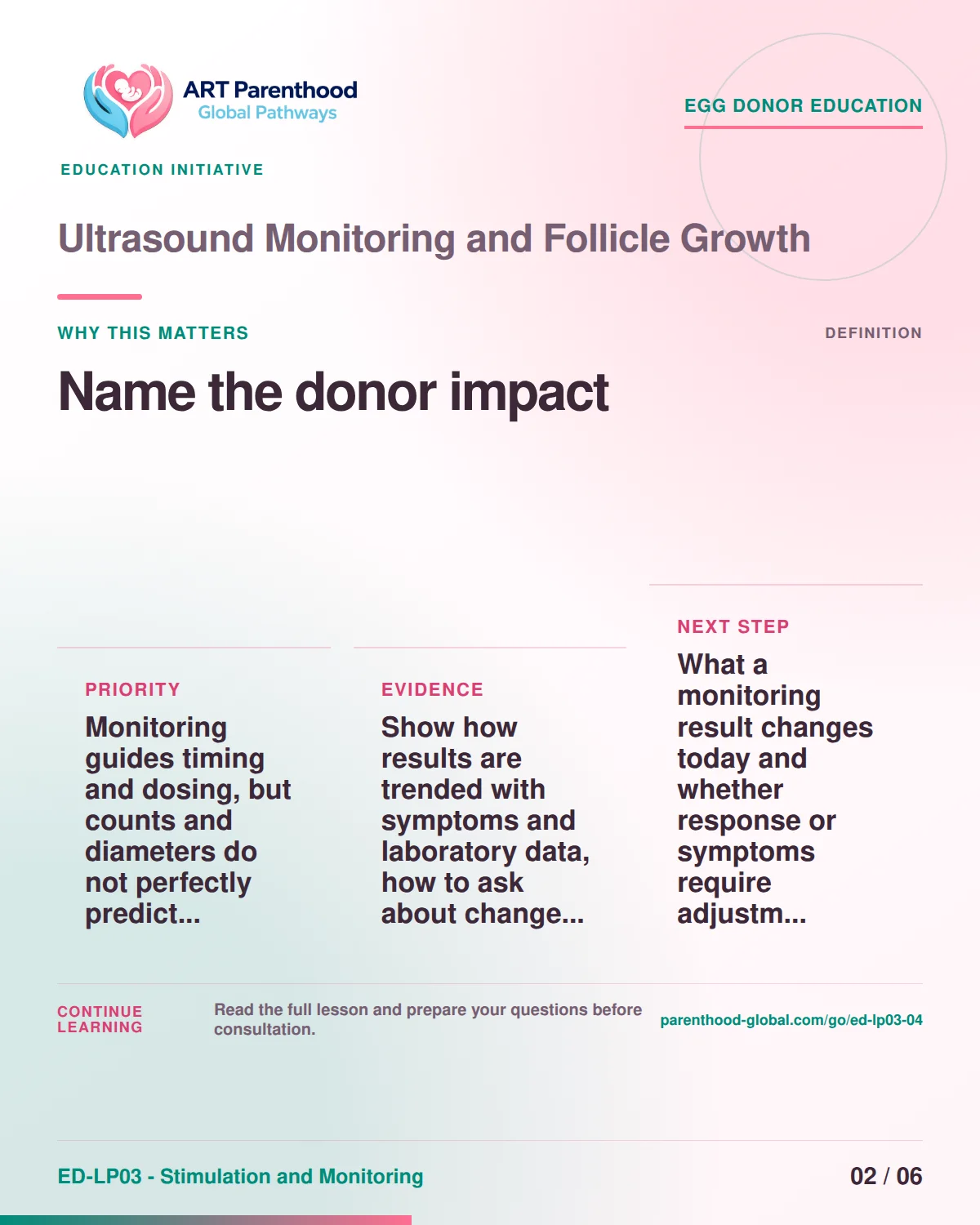 Slide 2 of ED-LP03-04 shows an adult egg donor using a private, informed decision process for ultrasound monitoring and follicle growth.