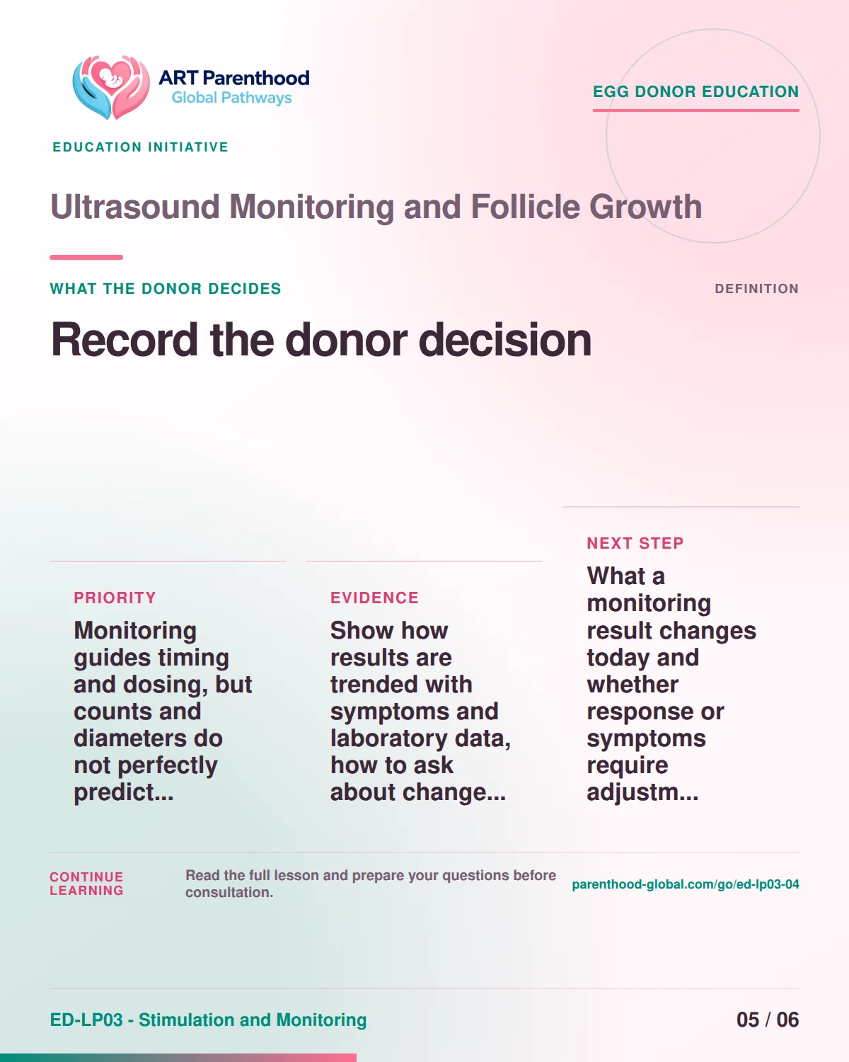 Slide 5 of ED-LP03-04 shows an adult egg donor using a private, informed decision process for ultrasound monitoring and follicle growth.