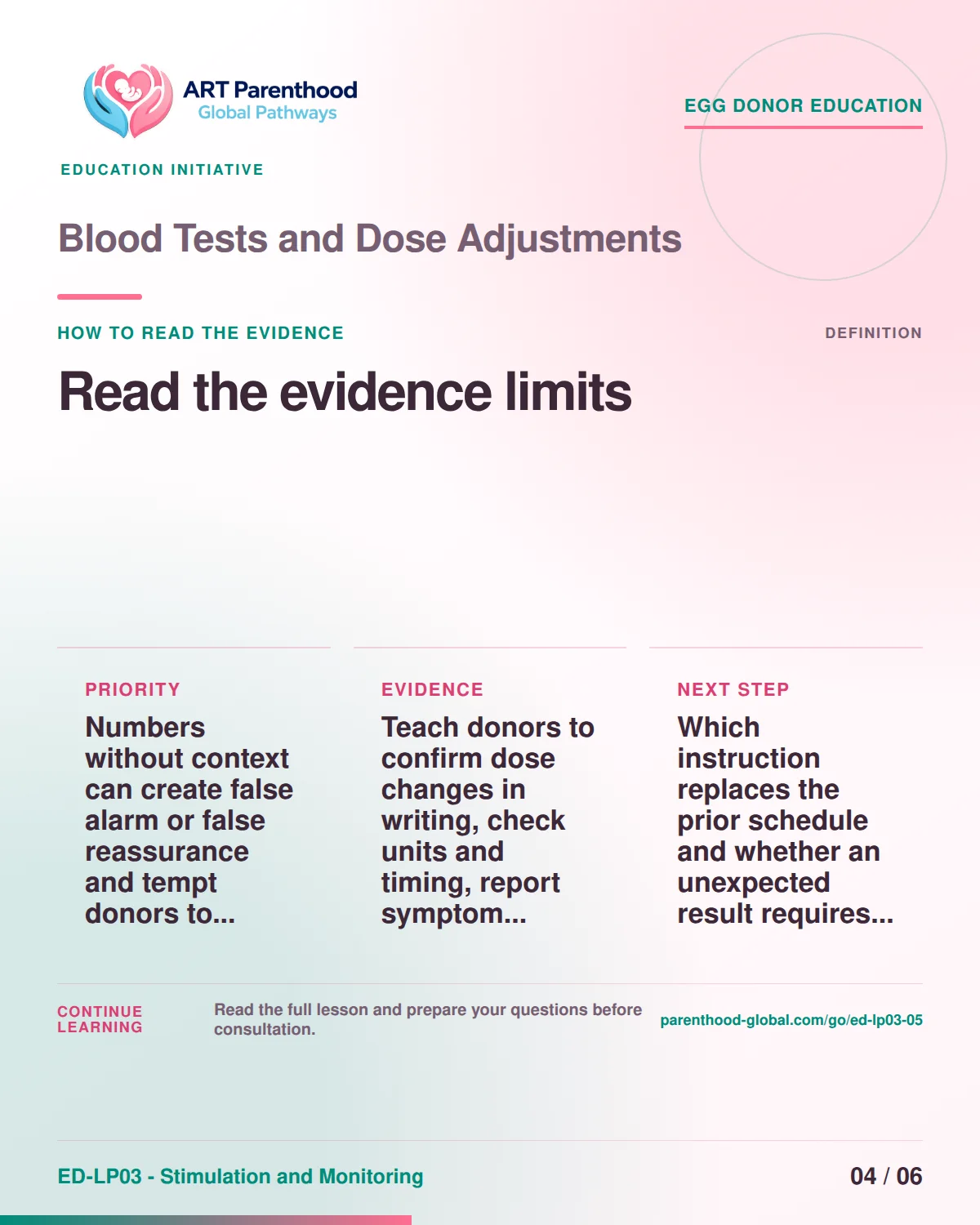 Slide 4 of ED-LP03-05 shows an adult egg donor using a private, informed decision process for blood tests and dose adjustments.