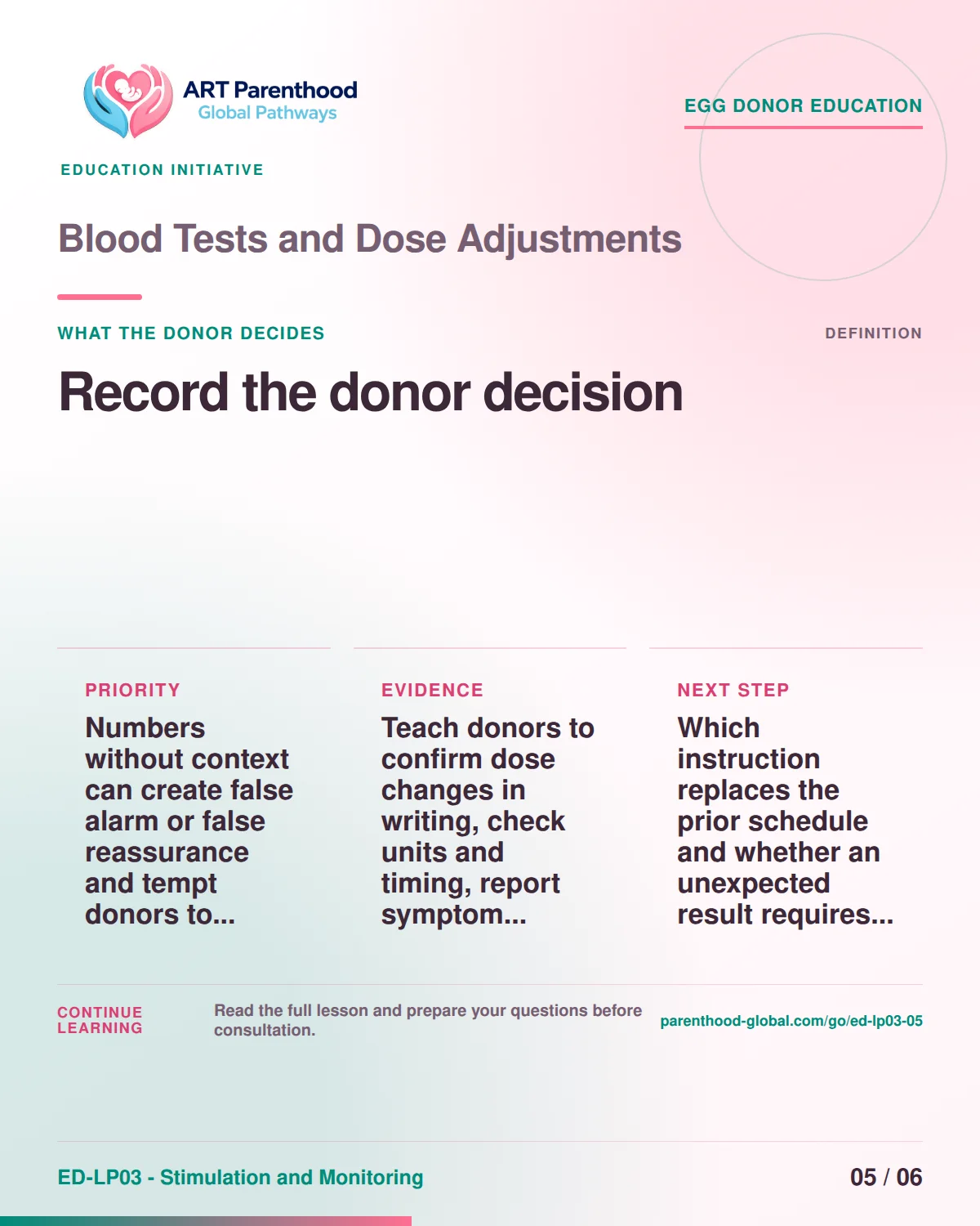 Slide 5 of ED-LP03-05 shows an adult egg donor using a private, informed decision process for blood tests and dose adjustments.