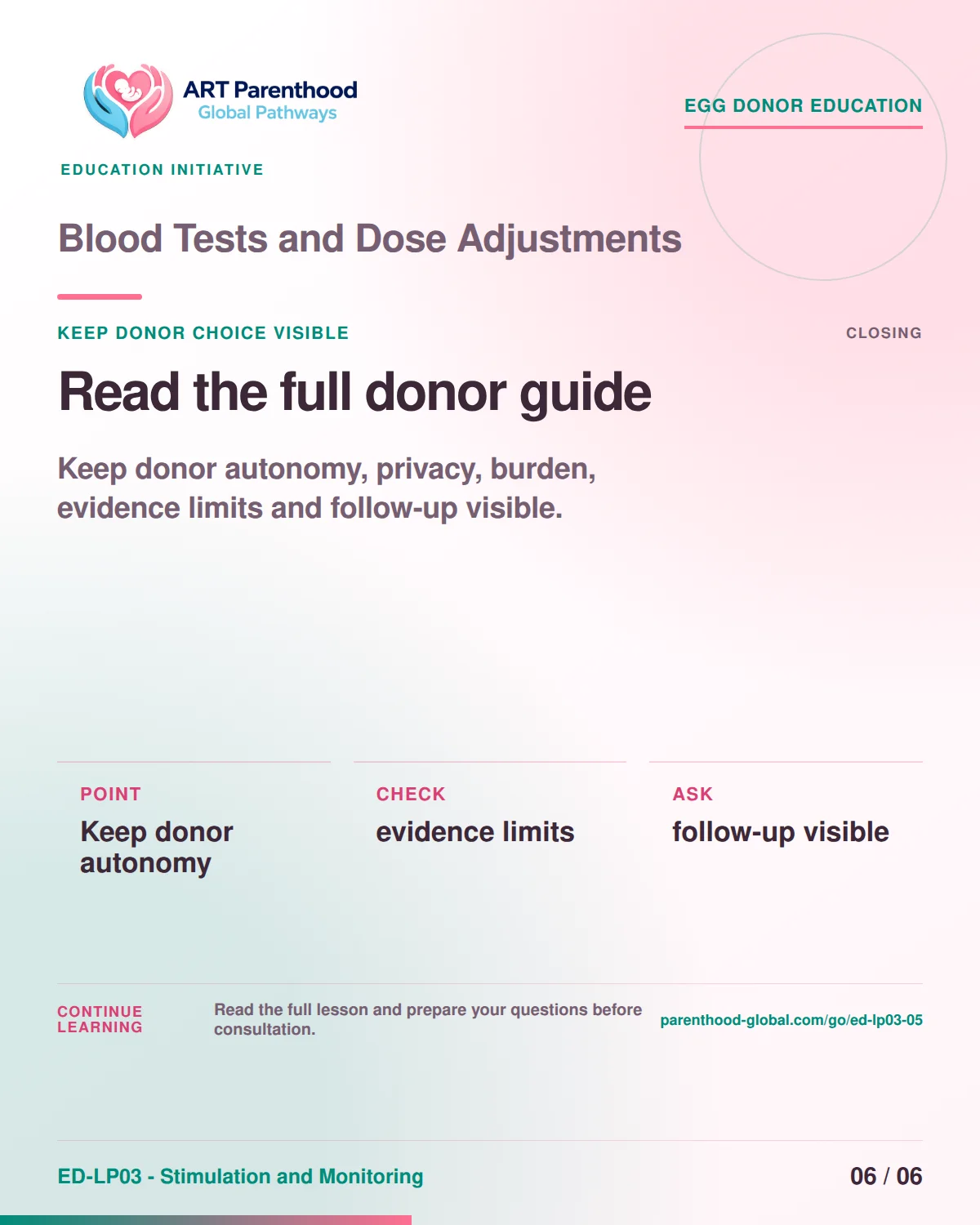 Slide 6 of ED-LP03-05 shows an adult egg donor using a private, informed decision process for blood tests and dose adjustments.