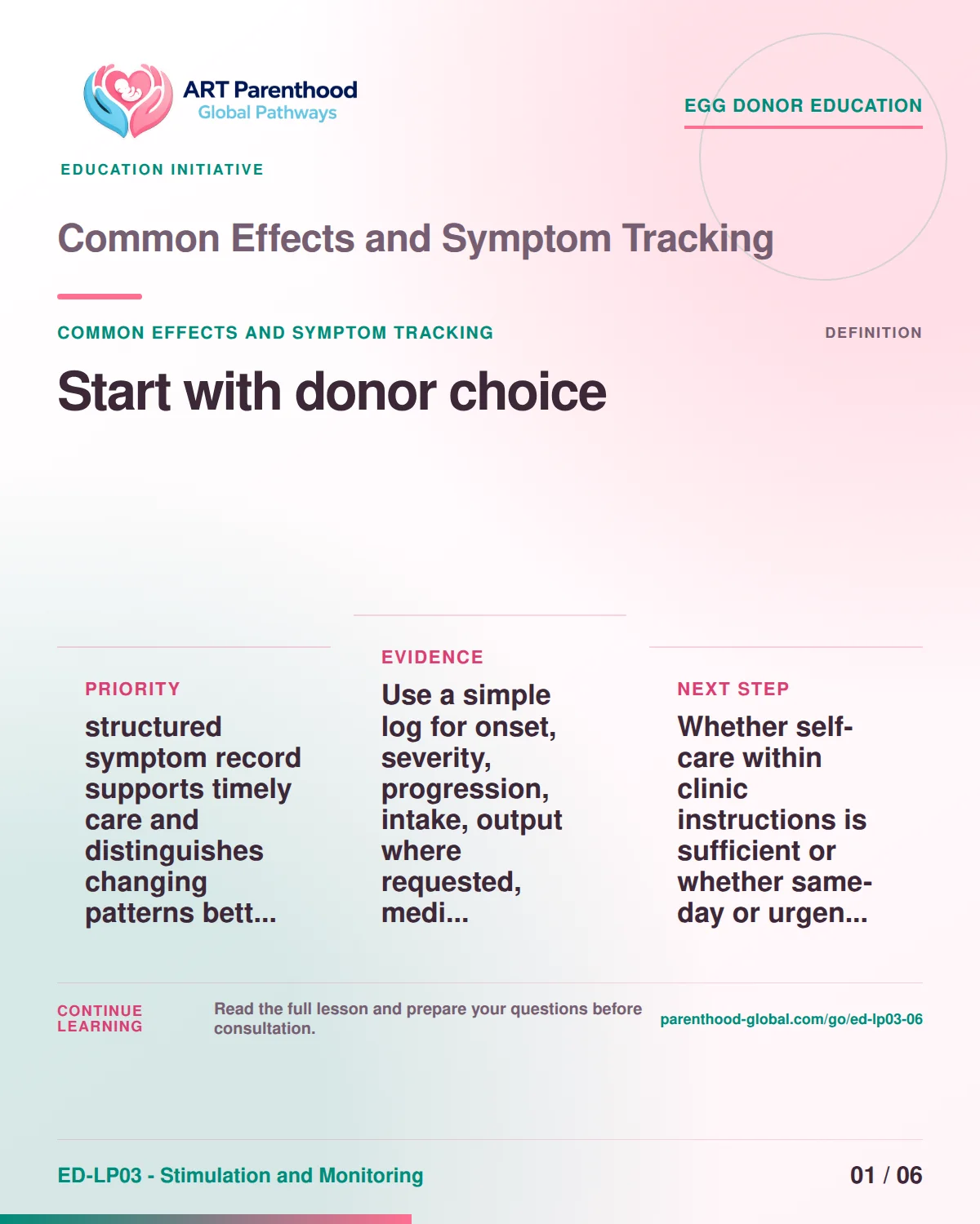 Slide 1 of ED-LP03-06 shows an adult egg donor using a private, informed decision process for common effects and symptom tracking.