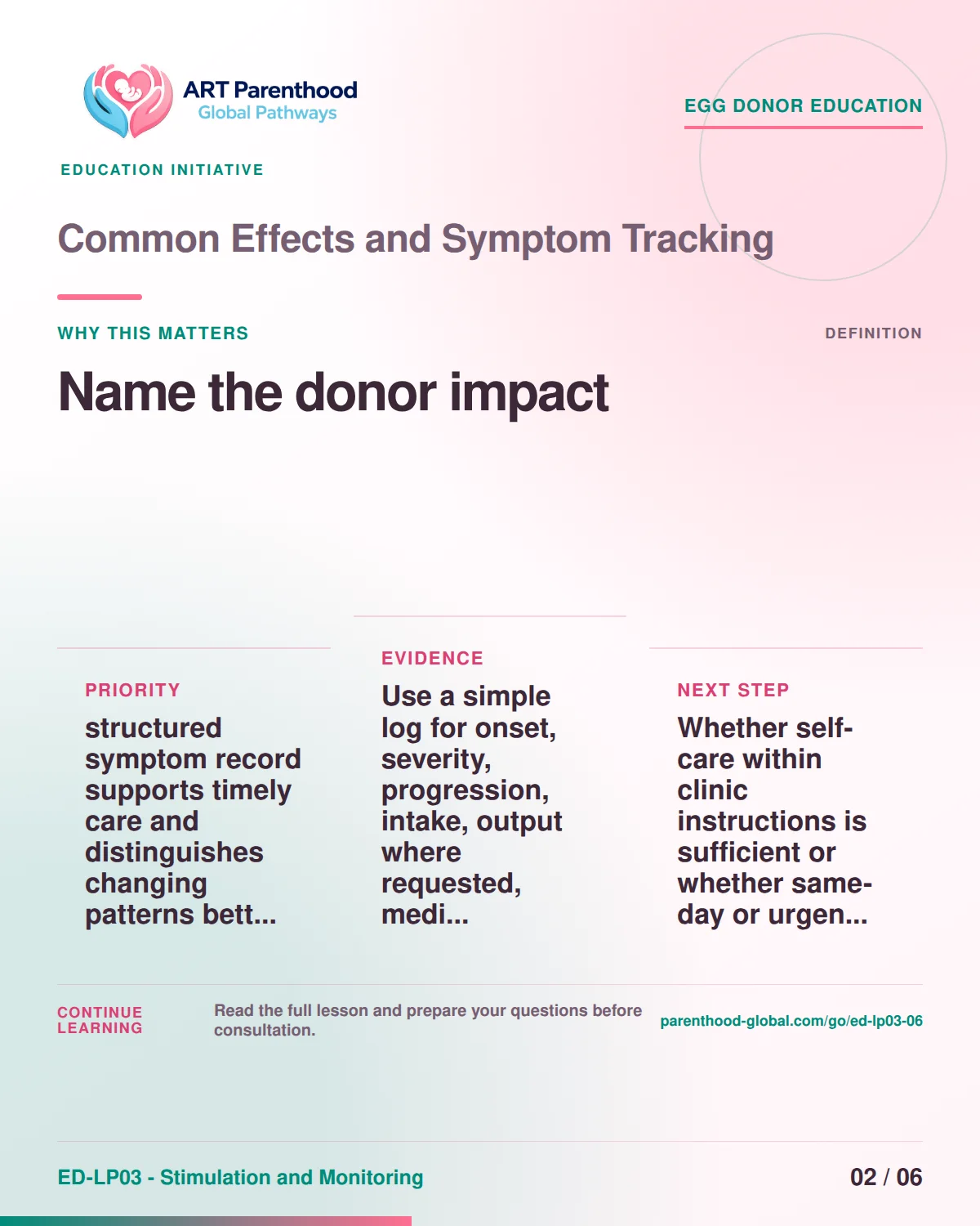 Slide 2 of ED-LP03-06 shows an adult egg donor using a private, informed decision process for common effects and symptom tracking.