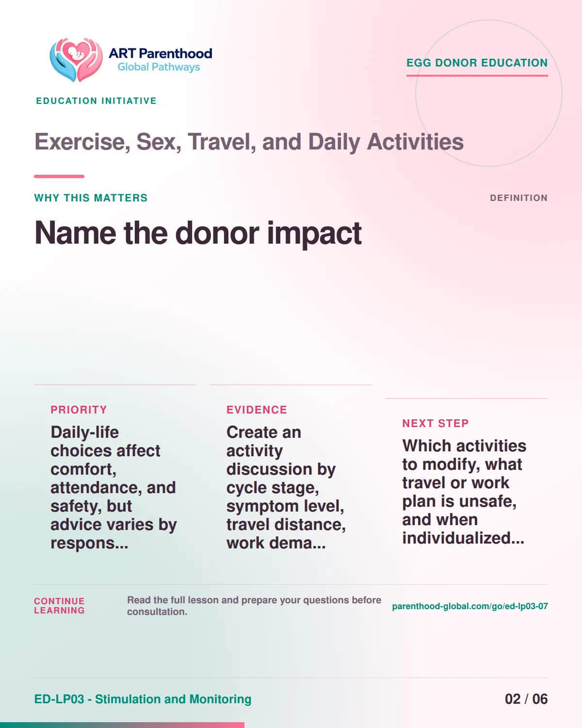 Slide 2 of ED-LP03-07 shows an adult egg donor using a private, informed decision process for exercise, sex, travel, and daily activities.