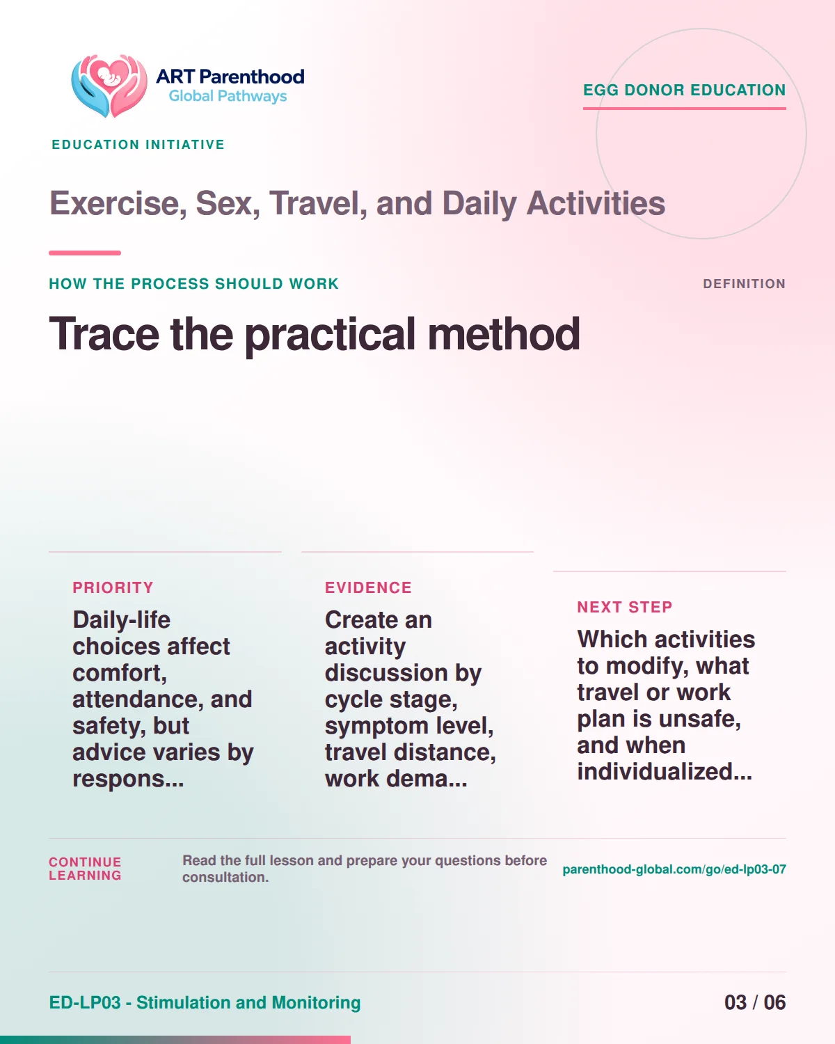 Slide 3 of ED-LP03-07 shows an adult egg donor using a private, informed decision process for exercise, sex, travel, and daily activities.