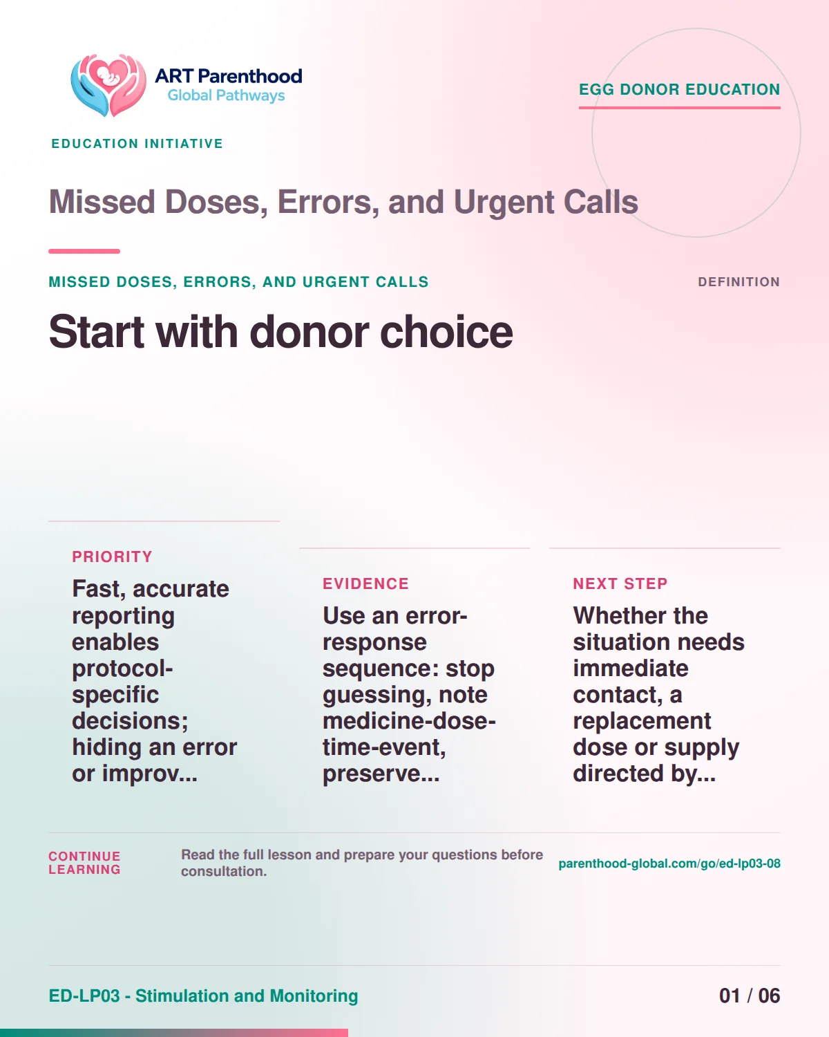 Slide 1 of ED-LP03-08 shows an adult egg donor using a private, informed decision process for missed doses, errors, and urgent calls.