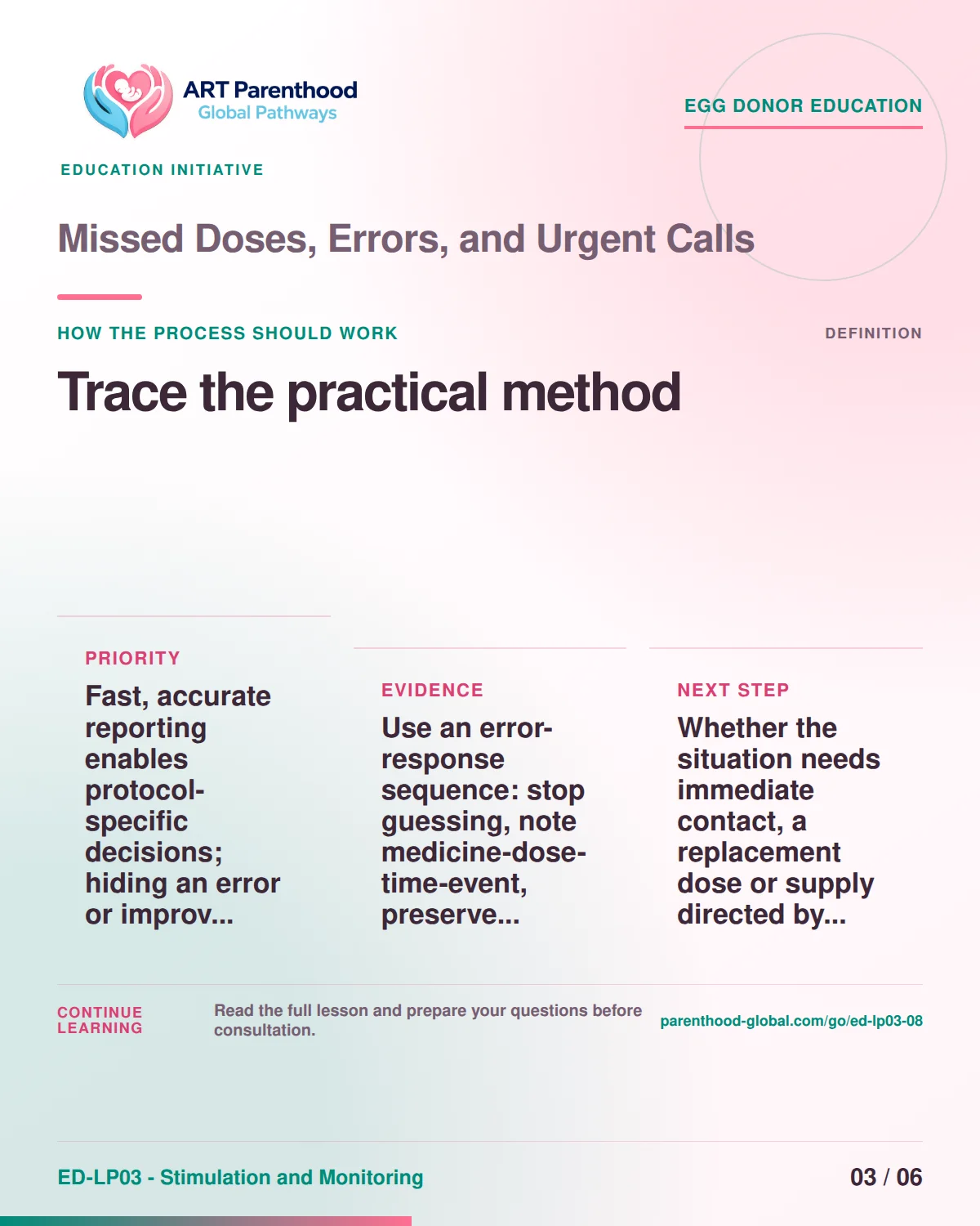 Slide 3 of ED-LP03-08 shows an adult egg donor using a private, informed decision process for missed doses, errors, and urgent calls.