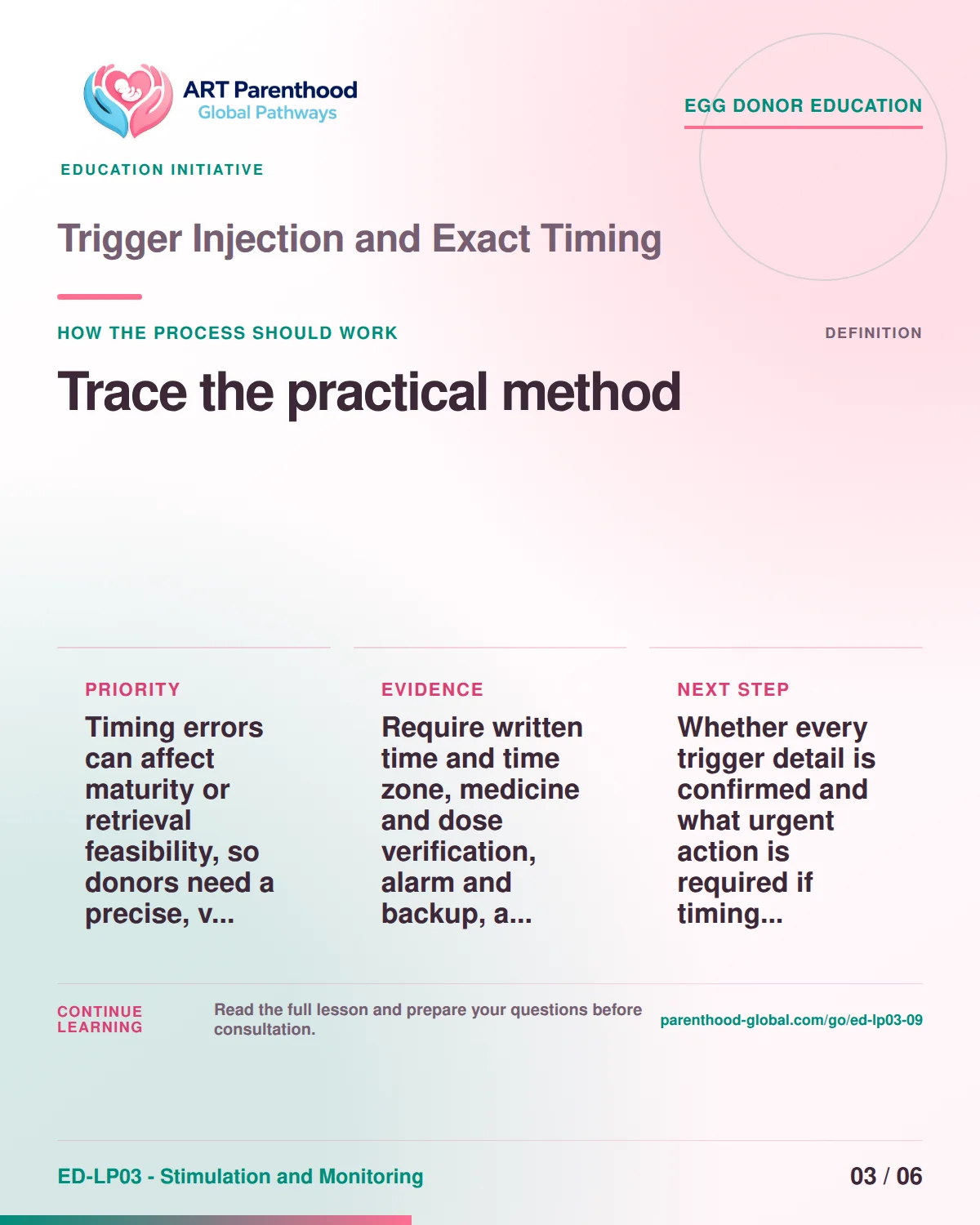 Slide 3 of ED-LP03-09 shows an adult egg donor using a private, informed decision process for trigger injection and exact timing.